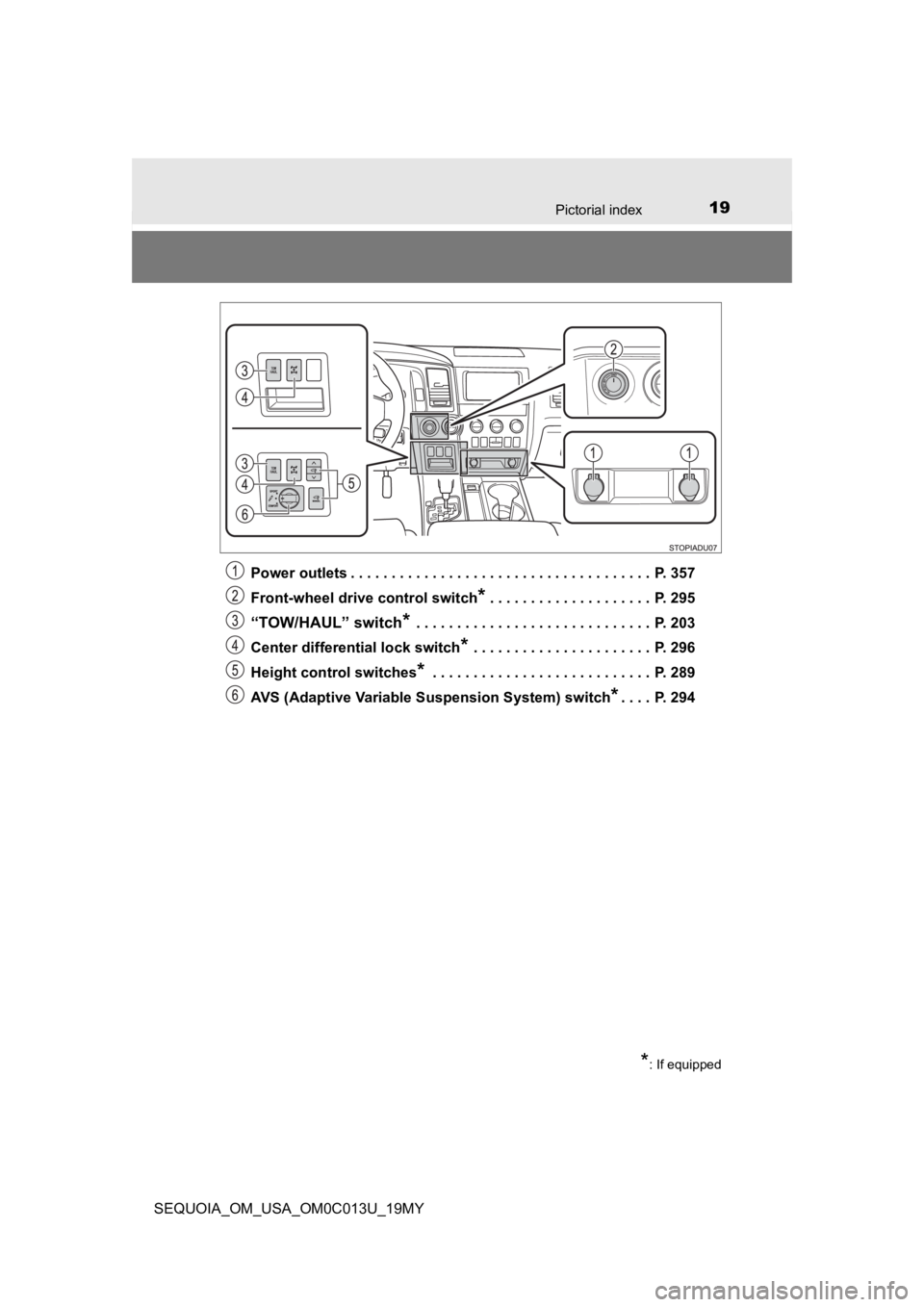 TOYOTA SEQUOIA 2019 (in English) User Guide 19Pictorial index
SEQUOIA_OM_USA_OM0C013U_19MYPower outlets . . . . . . . . . . . . . . . . . . . . . . . . . . . . . . . . . . . . . P. 357
Front-wheel drive
control switch
* . . . . . . . . . . . TOYOTA SEQUOIA 2019 (in English) User Guide 19Pictorial index
SEQUOIA_OM_USA_OM0C013U_19MYPower outlets . . . . . . . . . . . . . . . . . . . . . . . . . . . . . . . . . . . . . P. 357
Front-wheel drive
control switch
* . . . . . . . . . . .