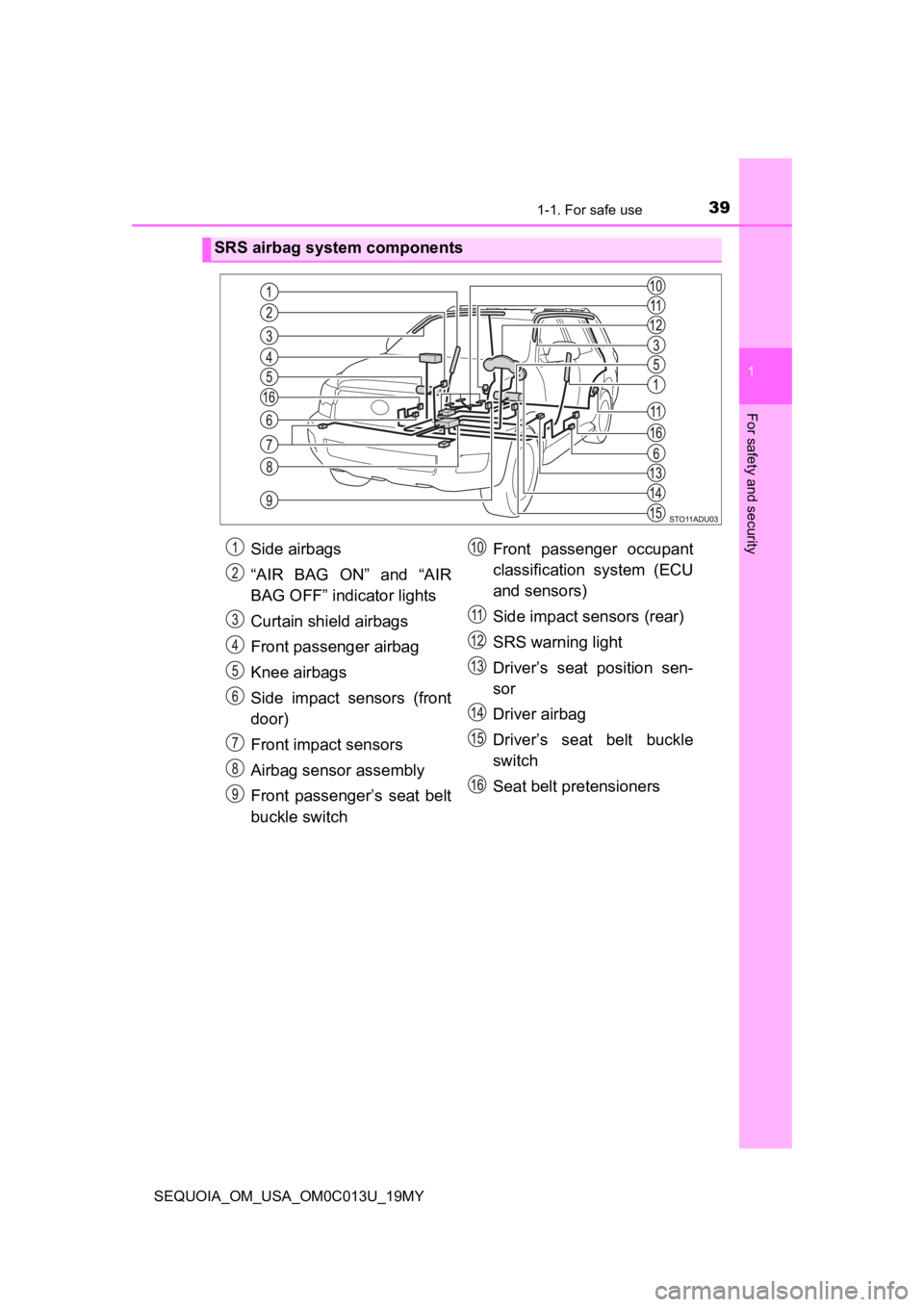 TOYOTA SEQUOIA 2019 Owners Manual (in English) 391-1. For safe use
1
For safety and security
SEQUOIA_OM_USA_OM0C013U_19MY
SRS airbag system components
Side airbags
“AIR BAG ON” and “AIR
BAG OFF” indicator lights
Curtain shield airbags
Fron TOYOTA SEQUOIA 2019 Owners Manual (in English) 391-1. For safe use
1
For safety and security
SEQUOIA_OM_USA_OM0C013U_19MY
SRS airbag system components
Side airbags
“AIR BAG ON” and “AIR
BAG OFF” indicator lights
Curtain shield airbags
Fron