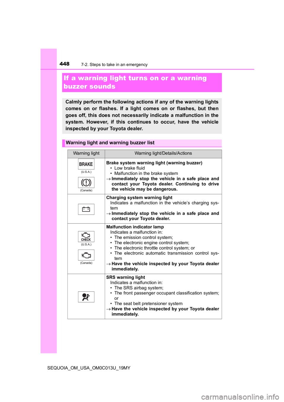 TOYOTA SEQUOIA 2019  Owners Manual (in English) 4487-2. Steps to take in an emergency
SEQUOIA_OM_USA_OM0C013U_19MY
If  a warning light turns on or a war ning 
buzzer sounds
Calmly perform the following actions if any of the warning ligh ts
comes  o