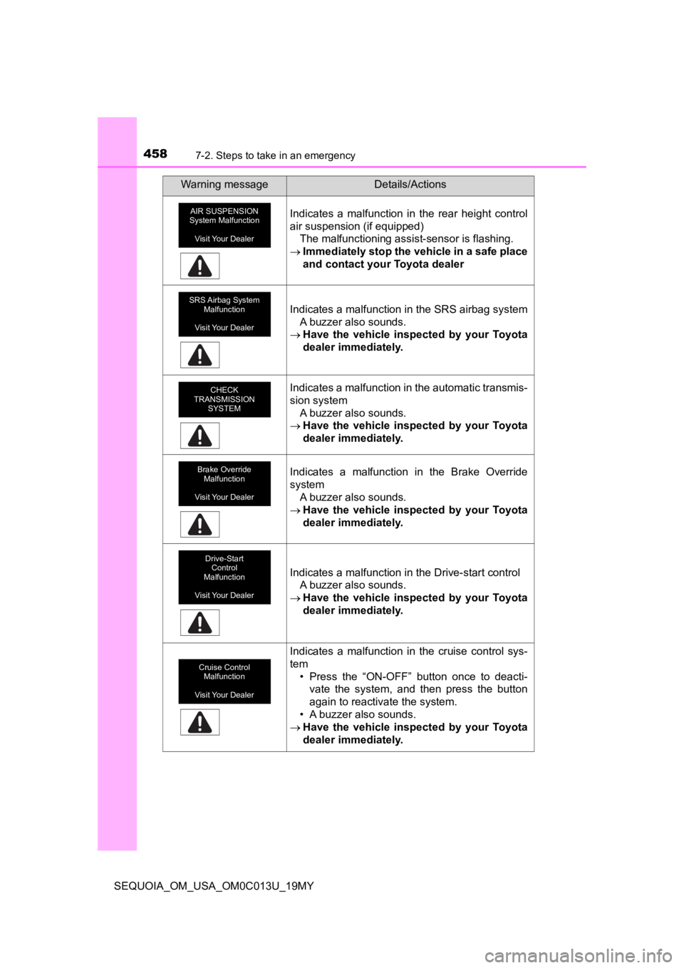 TOYOTA SEQUOIA 2019 Owners Manual (in English) 4587-2. Steps to take in an emergency
SEQUOIA_OM_USA_OM0C013U_19MY
Indicates a malfunction in the rear height control
air suspension (if equipped)The malfunctioning assist-sensor is flashing.
TOYOTA SEQUOIA 2019 Owners Manual (in English) 4587-2. Steps to take in an emergency
SEQUOIA_OM_USA_OM0C013U_19MY
Indicates a malfunction in the rear height control
air suspension (if equipped)The malfunctioning assist-sensor is flashing.
