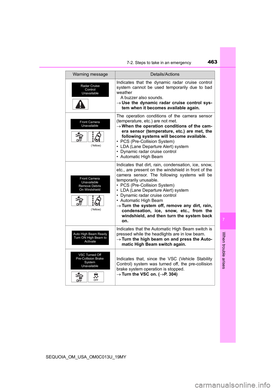 TOYOTA SEQUOIA 2019 (in English) Workshop Manual 4637-2. Steps to take in an emergency
7
When trouble arises
SEQUOIA_OM_USA_OM0C013U_19MY
Indicates that the dynamic radar cruise control
system cannot be used temporarily due to bad
weath TOYOTA SEQUOIA 2019 (in English) Workshop Manual 4637-2. Steps to take in an emergency
7
When trouble arises
SEQUOIA_OM_USA_OM0C013U_19MY
Indicates that the dynamic radar cruise control
system cannot be used temporarily due to bad
weath