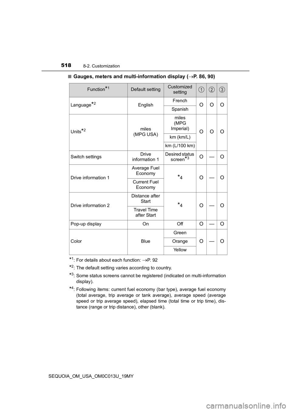 TOYOTA SEQUOIA 2019 Owners Manual (in English) 5188-2. Customization
SEQUOIA_OM_USA_OM0C013U_19MY■
Gauges, meters and multi-information display (
P. 86, 90)
*1: For details about each function: P. 9 2
*2: The default setting varies accor TOYOTA SEQUOIA 2019 Owners Manual (in English) 5188-2. Customization
SEQUOIA_OM_USA_OM0C013U_19MY■
Gauges, meters and multi-information display (
P. 86, 90)
*1: For details about each function: P. 9 2
*2: The default setting varies accor