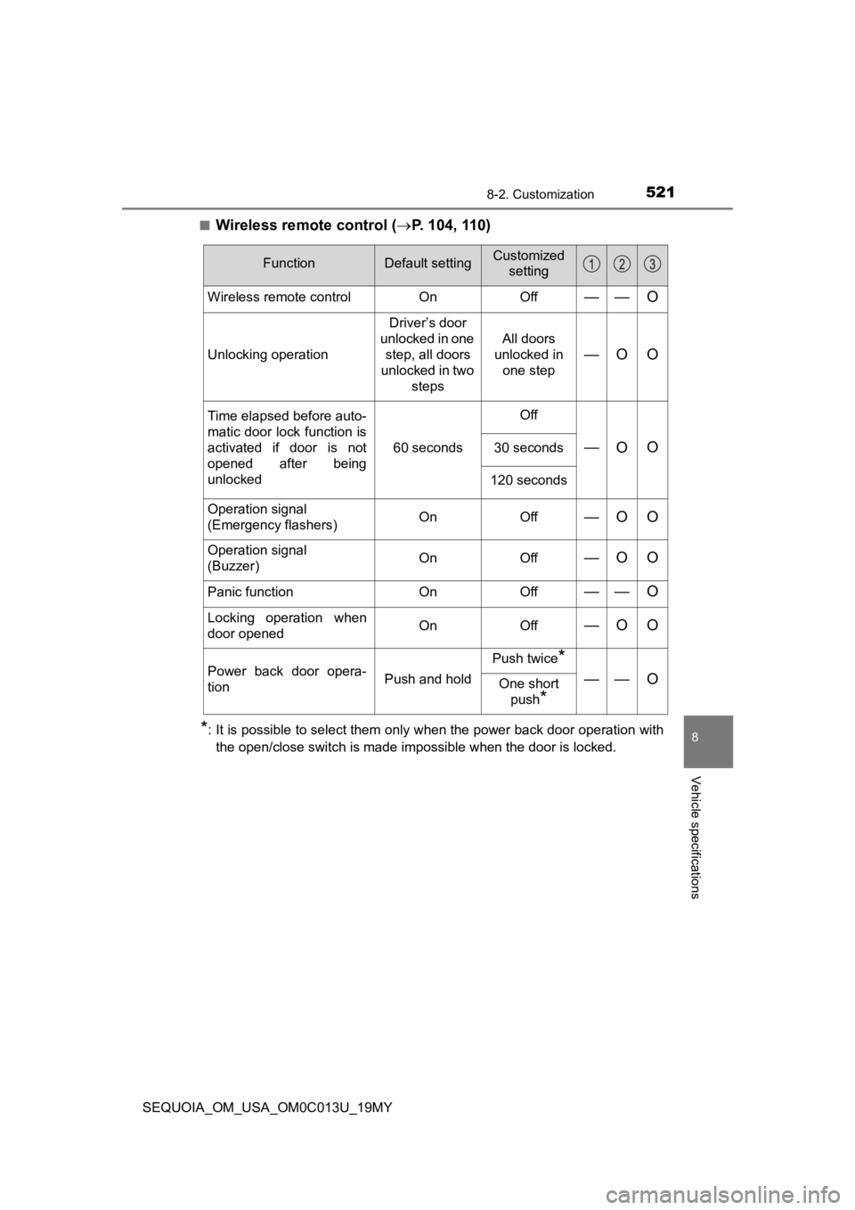 TOYOTA SEQUOIA 2019 Owners Manual (in English) 5218-2. Customization
8
Vehicle specifications
SEQUOIA_OM_USA_OM0C013U_19MY■
Wireless remote control (
P. 104, 110)
*: It is possible to select them only when the power back door o peration with
TOYOTA SEQUOIA 2019 Owners Manual (in English) 5218-2. Customization
8
Vehicle specifications
SEQUOIA_OM_USA_OM0C013U_19MY■
Wireless remote control (
P. 104, 110)
*: It is possible to select them only when the power back door o peration with
