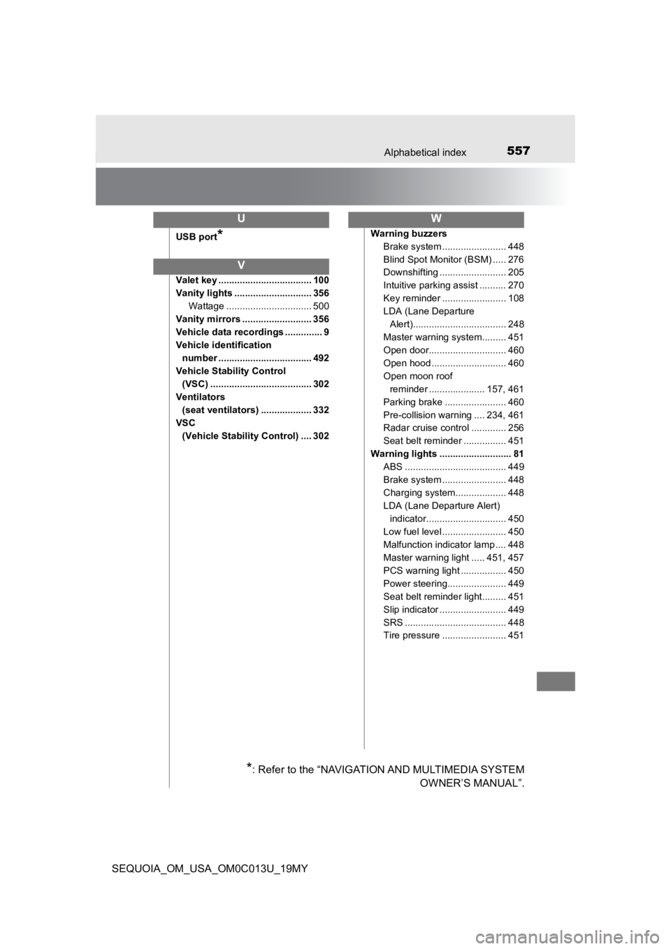 TOYOTA SEQUOIA 2019 Owners Manual (in English) 557Alphabetical index
SEQUOIA_OM_USA_OM0C013U_19MY
USB port*
Valet key ................................... 100
Vanity lights ............................. 356Wattage ................................ 5 TOYOTA SEQUOIA 2019 Owners Manual (in English) 557Alphabetical index
SEQUOIA_OM_USA_OM0C013U_19MY
USB port*
Valet key ................................... 100
Vanity lights ............................. 356Wattage ................................ 5