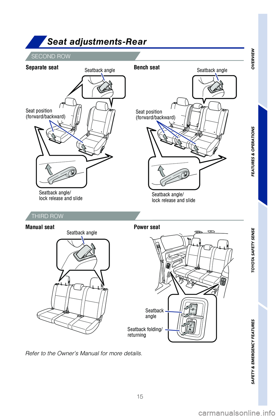 TOYOTA SEQUOIA 2019 (in English) User Guide 15
Seat adjustments-Rear
Seatback angle/
lock release and slide
Separate seat Bench seat
Manual seat Power seat
SECOND ROW
THIRD ROW
Seatback angle
Seatback angleSeatback angle
Seatback
angle
Seatba TOYOTA SEQUOIA 2019 (in English) User Guide 15
Seat adjustments-Rear
Seatback angle/
lock release and slide
Separate seat Bench seat
Manual seat Power seat
SECOND ROW
THIRD ROW
Seatback angle
Seatback angleSeatback angle
Seatback
angle
Seatba