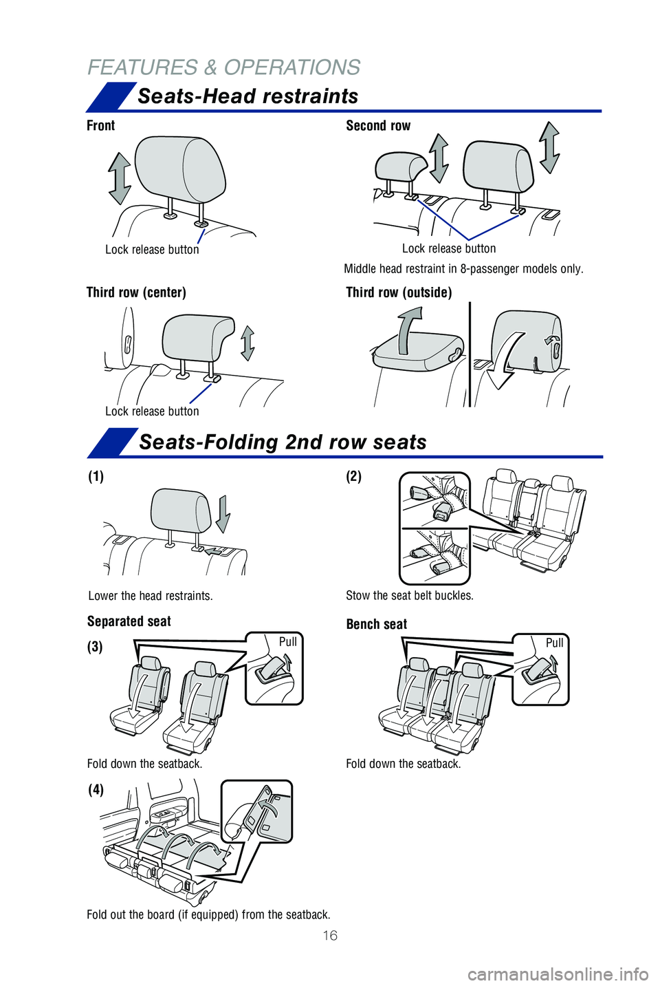 TOYOTA SEQUOIA 2019 (in English) User Guide 16
FEATURES & OPERATIONSSeats-Head restraints
Front
Third row (center)
Lock release button
Lock release button
Second row
Lock release button
Middle head restraint in 8-passenger models only.
Third ro TOYOTA SEQUOIA 2019 (in English) User Guide 16
FEATURES & OPERATIONSSeats-Head restraints
Front
Third row (center)
Lock release button
Lock release button
Second row
Lock release button
Middle head restraint in 8-passenger models only.
Third ro