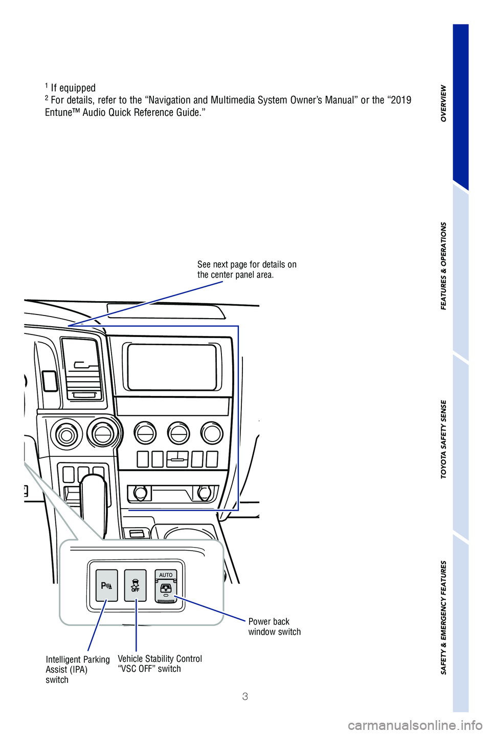 TOYOTA SEQUOIA 2019 Owners Manual (in English) 3
OVERVIEW
FEATURES & OPERATIONS
TOYOTA SAFETY SENSE
SAFETY & EMERGENCY FEATURES
Intelligent Parking
Assist (IPA)
switchVehicle Stability Control
“VSC OFF” switch Power back
window switch
See TOYOTA SEQUOIA 2019 Owners Manual (in English) 3
OVERVIEW
FEATURES & OPERATIONS
TOYOTA SAFETY SENSE
SAFETY & EMERGENCY FEATURES
Intelligent Parking
Assist (IPA)
switchVehicle Stability Control
“VSC OFF” switch Power back
window switch
See