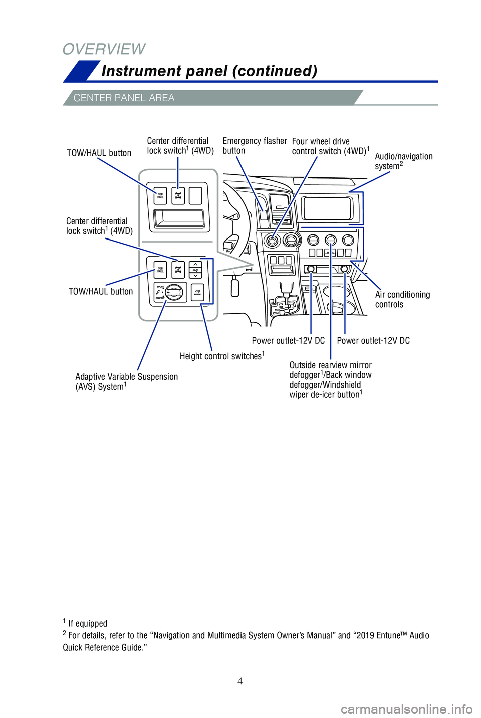 TOYOTA SEQUOIA 2019 Owners Manual (in English) 4
CENTER PANEL AREA
OVERVIEW
1 If equipped
2 For details, refer to the “Navigation and Multimedia System Owner’\
s Manual” and “2019 Entune™ Audio
Quick Reference Guide.”
Instrument panel TOYOTA SEQUOIA 2019 Owners Manual (in English) 4
CENTER PANEL AREA
OVERVIEW
1 If equipped
2 For details, refer to the “Navigation and Multimedia System Owner’\
s Manual” and “2019 Entune™ Audio
Quick Reference Guide.”
Instrument panel
