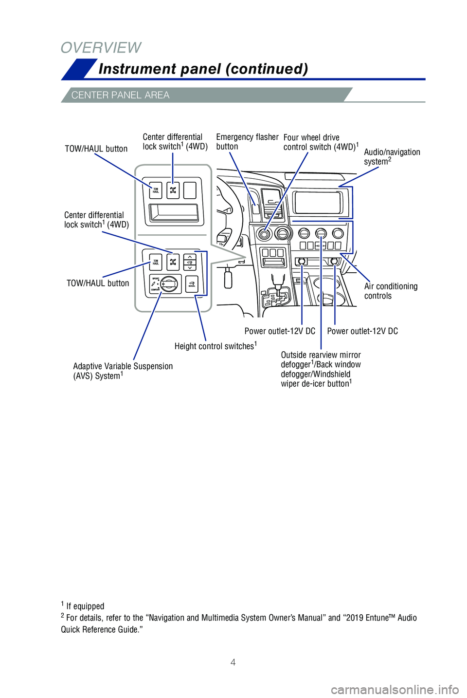 TOYOTA SEQUOIA 2019  Owners Manual (in English) 4
CENTER PANEL AREA
OVERVIEW
1 If equipped
2 For details, refer to the “Navigation and Multimedia System Owner’\
s Manual” and “2019 Entune™ Audio 
Quick Reference Guide.”
Instrument panel