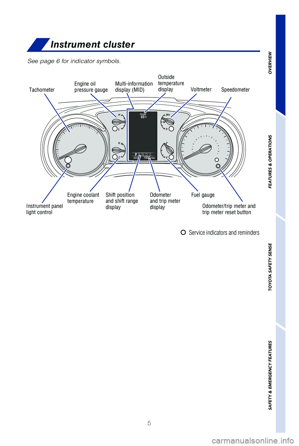 TOYOTA SEQUOIA 2019  Owners Manual (in English) 5
Instrument cluster
OVERVIEW
FEATURES & OPERATIONS
TOYOTA SAFETY SENSE
SAFETY & EMERGENCY FEATURES
See page 6 for indicator symbols.
Multi-information 
display (MID) Outside 
temperature 
display Spe