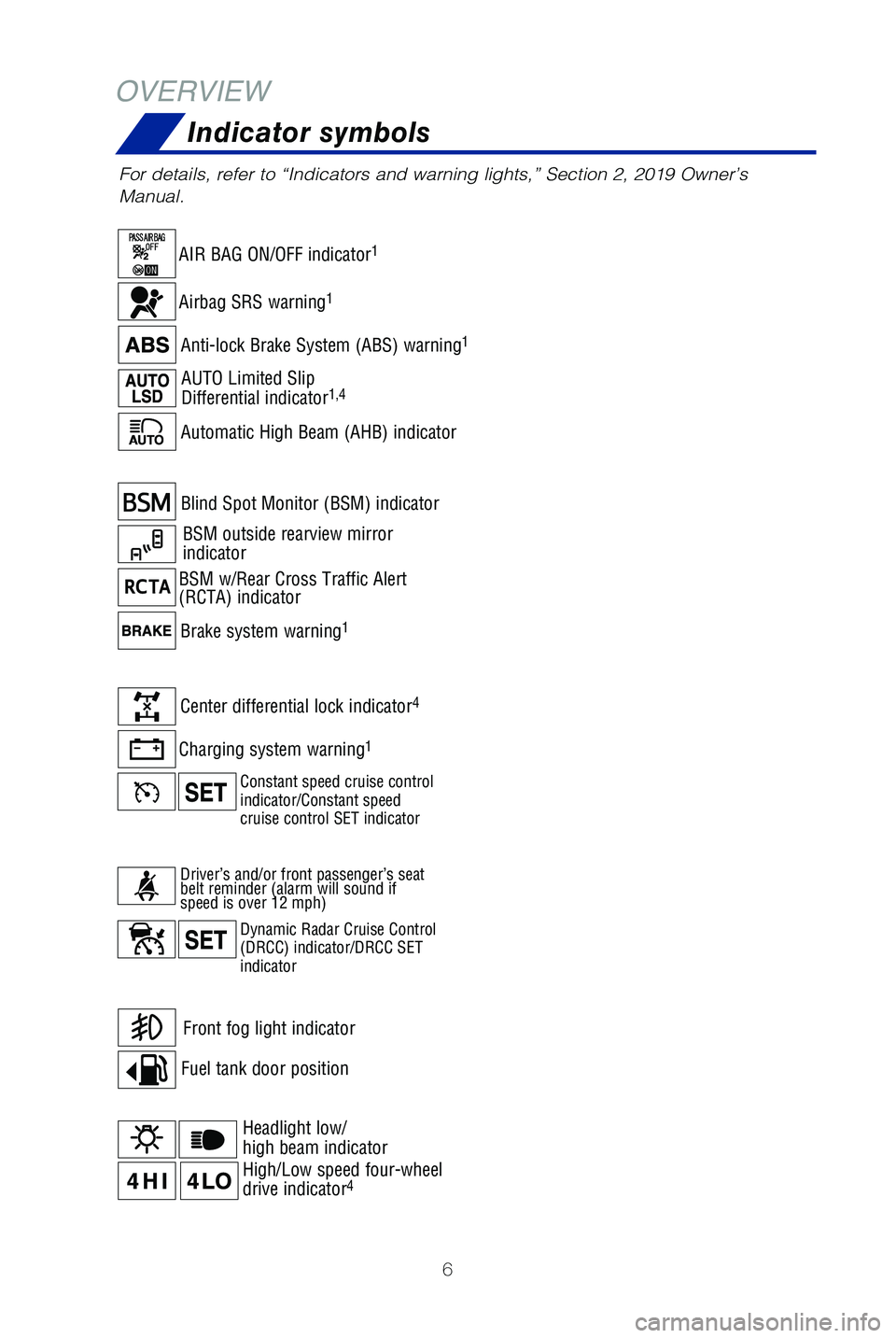 TOYOTA SEQUOIA 2019  Owners Manual (in English) 6
Indicator symbols
For details, refer to “Indicators and warning lights,” Section 2, \
2019 Owner’s 
Manual.
Charging system warning1
Center differential lock indicator4
BSM w/Rear Cross Traffi