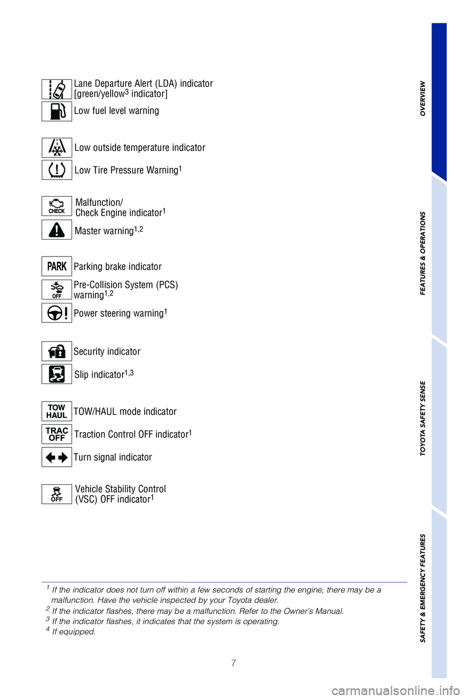 TOYOTA SEQUOIA 2019 Owners Manual (in English) 7
Parking brake indicator
Pre-Collision System (PCS)
warning
1,2
Power steering warning1
Malfunction/
Check Engine indicator1
Master warning1,2
Slip indicator1,3
Turn signal indicator
Security indica TOYOTA SEQUOIA 2019 Owners Manual (in English) 7
Parking brake indicator
Pre-Collision System (PCS)
warning
1,2
Power steering warning1
Malfunction/
Check Engine indicator1
Master warning1,2
Slip indicator1,3
Turn signal indicator
Security indica