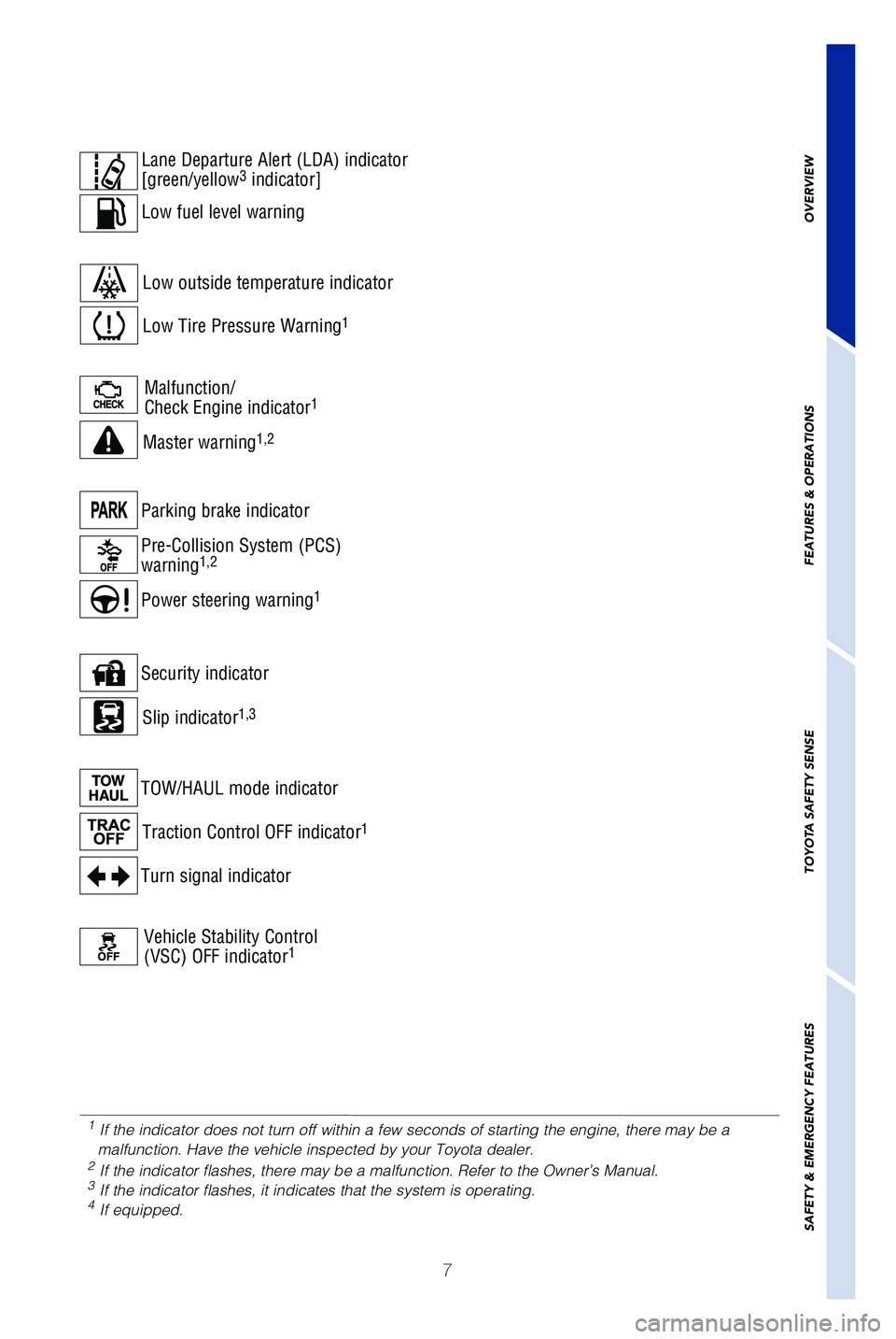TOYOTA SEQUOIA 2019  Owners Manual (in English) 7
Parking brake indicator
Pre-Collision System (PCS) 
warning
1,2
Power steering warning1
Malfunction/
Check Engine indicator1
Master warning1,2
Slip indicator1,3
Turn signal indicator
Security indica