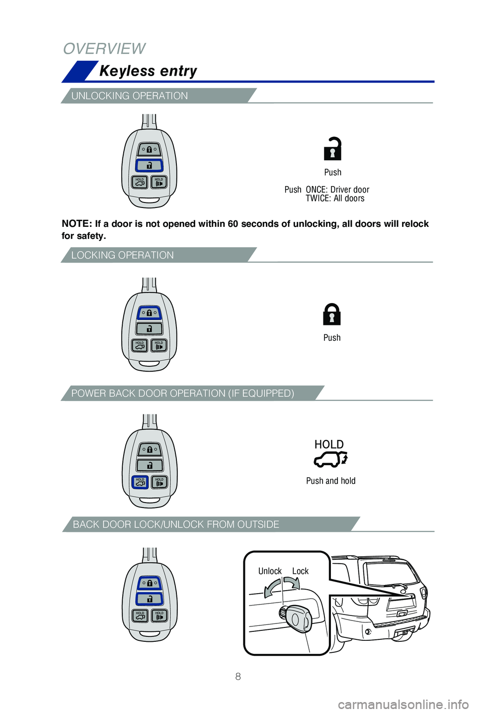 TOYOTA SEQUOIA 2019 Owners Manual (in English) 8
OVERVIEWKeyless entry
Push
NOTE: If a door is not opened within 60 seconds of unlocking, all doors will relock
for safety.
Push and hold
UNLOCKING OPERATION
POWER BACK DOOR OPERATION (IF EQUIPPED)
TOYOTA SEQUOIA 2019 Owners Manual (in English) 8
OVERVIEWKeyless entry
Push
NOTE: If a door is not opened within 60 seconds of unlocking, all doors will relock
for safety.
Push and hold
UNLOCKING OPERATION
POWER BACK DOOR OPERATION (IF EQUIPPED)