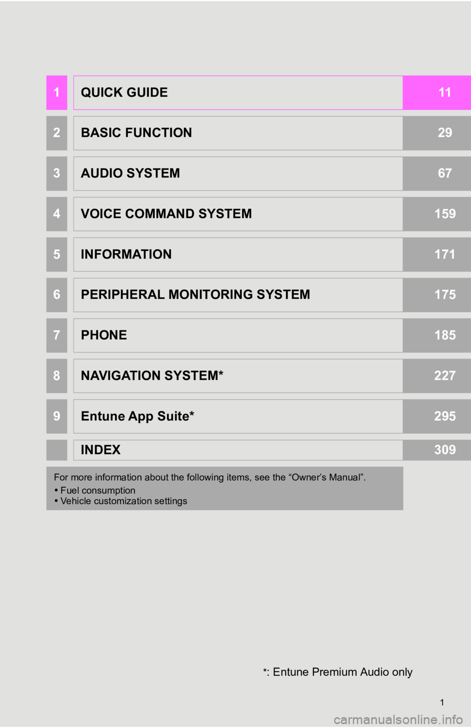 TOYOTA SEQUOIA 2019 Accessories, Audio & Navigation (in English) 1
*: Entune Premium Audio only
1QUICK GUIDE11
2BASIC FUNCTION29
3AUDIO SYSTEM67
4VOICE COMMAND SYSTEM159
5INFORMATION171
6PERIPHERAL MONITORING SYSTEM175
7PHONE185
8NAVIGATION SYSTEM*227
9Entune App S TOYOTA SEQUOIA 2019 Accessories, Audio & Navigation (in English) 1
*: Entune Premium Audio only
1QUICK GUIDE11
2BASIC FUNCTION29
3AUDIO SYSTEM67
4VOICE COMMAND SYSTEM159
5INFORMATION171
6PERIPHERAL MONITORING SYSTEM175
7PHONE185
8NAVIGATION SYSTEM*227
9Entune App S