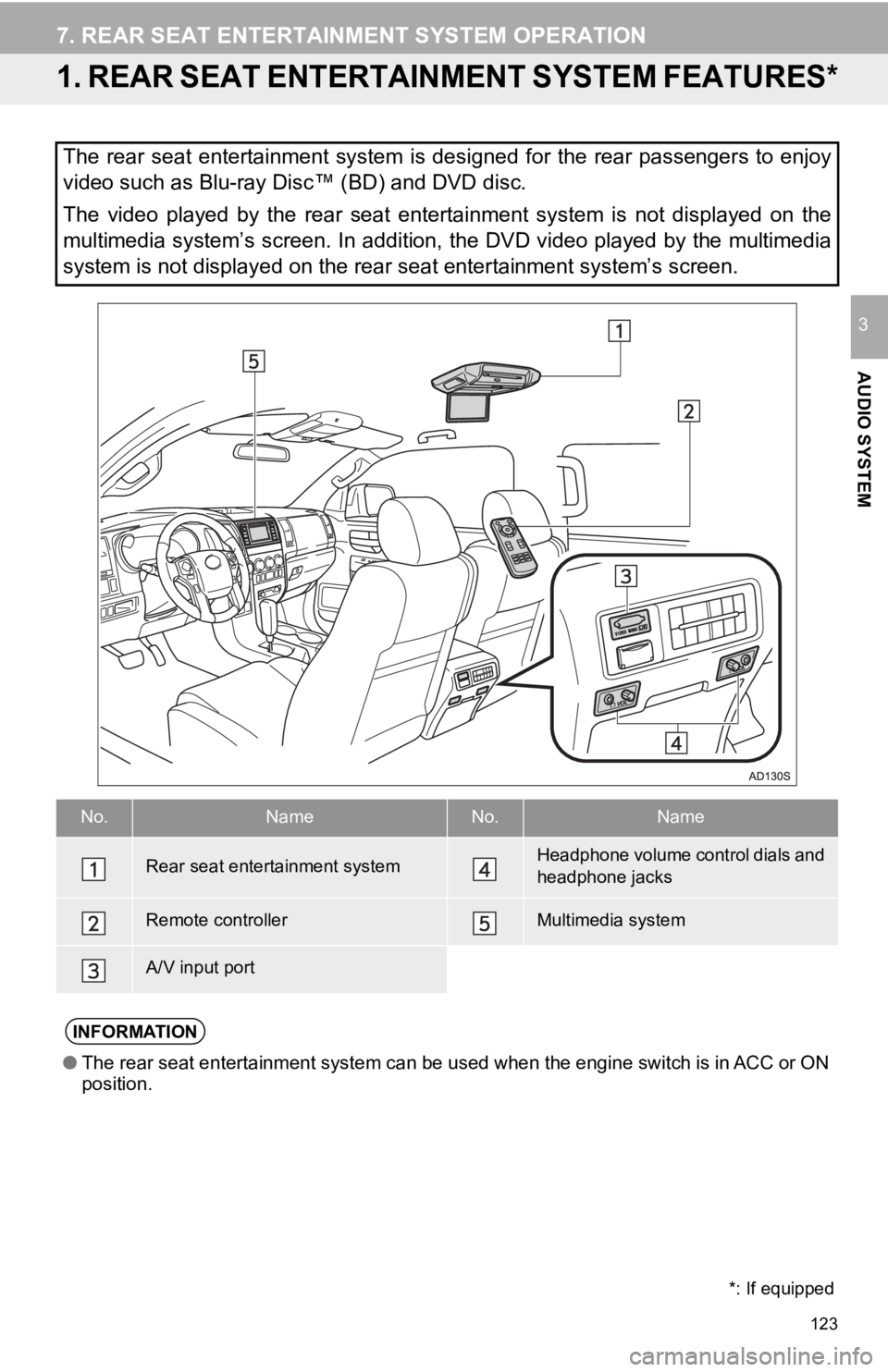 TOYOTA SEQUOIA 2019 Accessories, Audio & Navigation (in English) 123
AUDIO SYSTEM
3
7. REAR SEAT ENTERTAINMENT SYSTEM OPERATION
1. REAR SEAT ENTERTAINMENT SYSTEM FEATURES*
The rear seat entertainment system is designed for the rear passengers to enjoy
video TOYOTA SEQUOIA 2019 Accessories, Audio & Navigation (in English) 123
AUDIO SYSTEM
3
7. REAR SEAT ENTERTAINMENT SYSTEM OPERATION
1. REAR SEAT ENTERTAINMENT SYSTEM FEATURES*
The rear seat entertainment system is designed for the rear passengers to enjoy
video