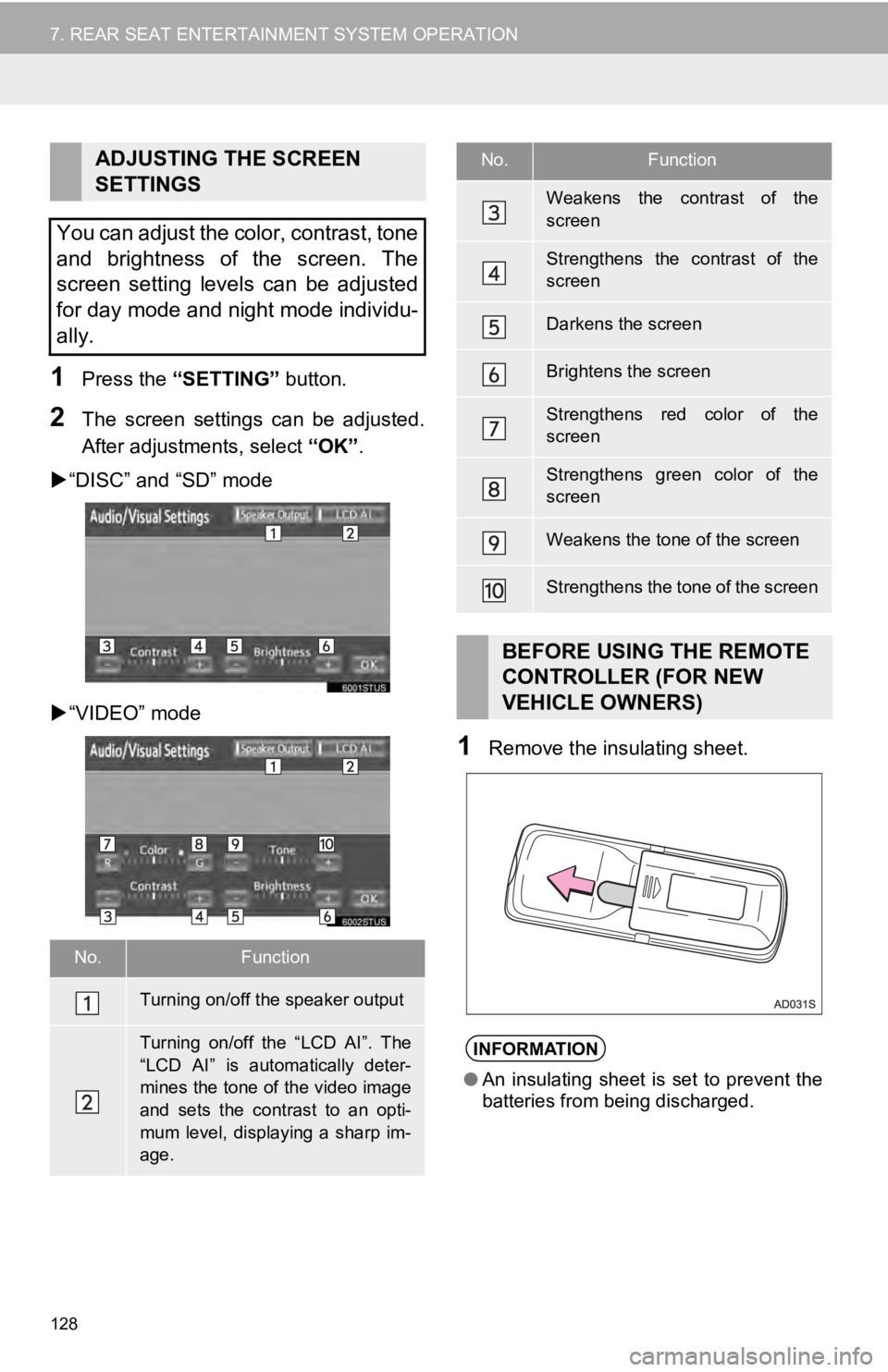 TOYOTA SEQUOIA 2019 Accessories, Audio & Navigation (in English) 128
7. REAR SEAT ENTERTAINMENT SYSTEM OPERATION
1Press the “SETTING” button.
2The screen settings can be adjusted.
After adjustments, select “OK”.
“DISC” and “SD” mode
TOYOTA SEQUOIA 2019 Accessories, Audio & Navigation (in English) 128
7. REAR SEAT ENTERTAINMENT SYSTEM OPERATION
1Press the “SETTING” button.
2The screen settings can be adjusted.
After adjustments, select “OK”.
“DISC” and “SD” mode
