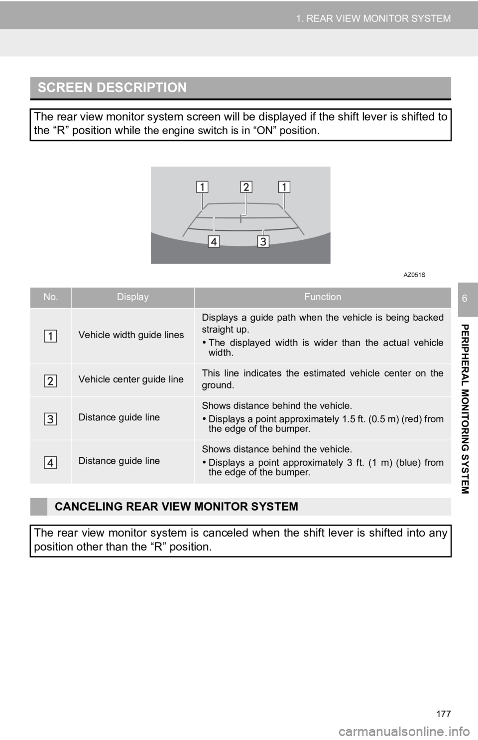 TOYOTA SEQUOIA 2019 Accessories, Audio & Navigation (in English) 177
1. REAR VIEW MONITOR SYSTEM
PERIPHERAL MONITORING SYSTEM
6
SCREEN DESCRIPTION
The rear view monitor system screen will be displayed if the shift lever is shifted to
the “R” position while
the TOYOTA SEQUOIA 2019 Accessories, Audio & Navigation (in English) 177
1. REAR VIEW MONITOR SYSTEM
PERIPHERAL MONITORING SYSTEM
6
SCREEN DESCRIPTION
The rear view monitor system screen will be displayed if the shift lever is shifted to
the “R” position while
the