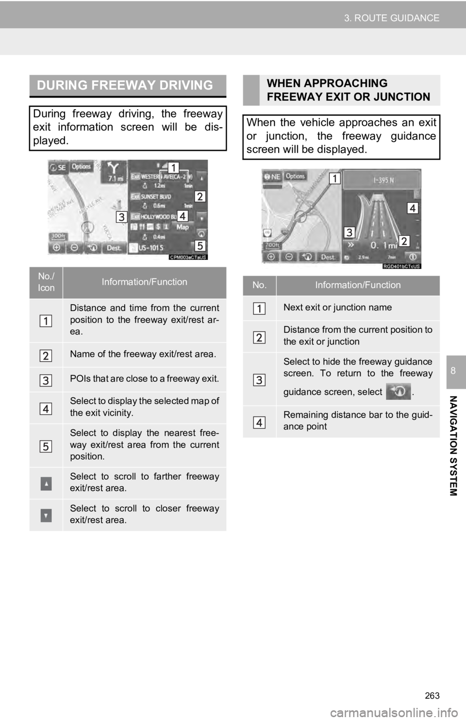 TOYOTA SEQUOIA 2019 Accessories, Audio & Navigation (in English) 263
3. ROUTE GUIDANCE
NAVIGATION SYSTEM
8
DURING FREEWAY DRIVING
During freeway driving, the freeway
exit information screen will be dis-
played.
No./
IconInformation/Function
Distance and TOYOTA SEQUOIA 2019 Accessories, Audio & Navigation (in English) 263
3. ROUTE GUIDANCE
NAVIGATION SYSTEM
8
DURING FREEWAY DRIVING
During freeway driving, the freeway
exit information screen will be dis-
played.
No./
IconInformation/Function
Distance and