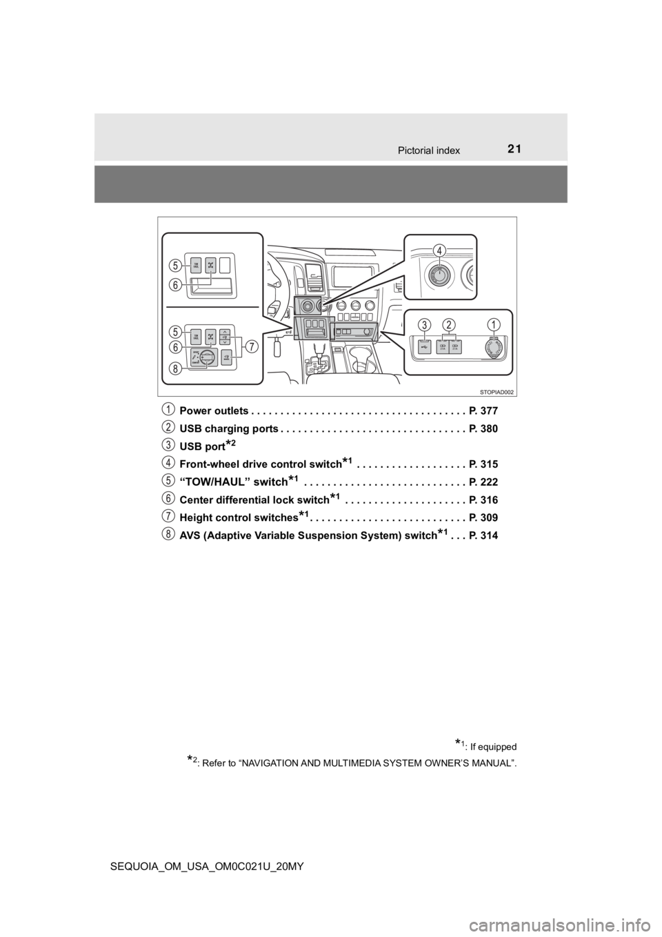 TOYOTA SEQUOIA 2020  Owners Manual (in English) 21Pictorial index
SEQUOIA_OM_USA_OM0C021U_20MYPower outlets . . . . . . . . . . . . . . . . . . . . . . . . . . . . . . . . . . . . .  P. 377
USB charging ports . . . . . . . . . . . . . . . . . . . .