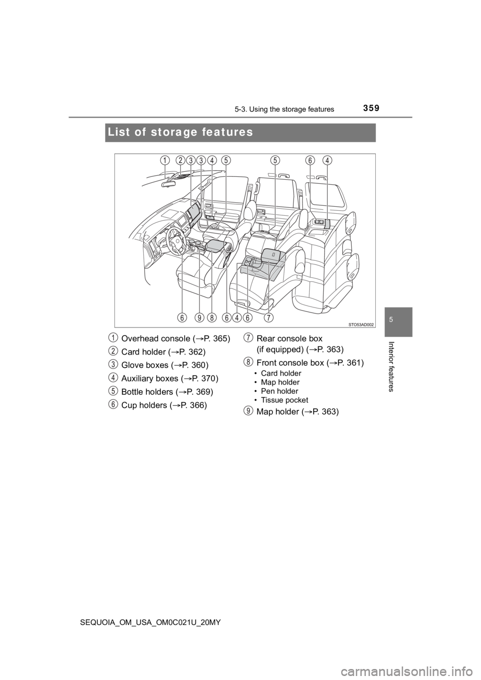 TOYOTA SEQUOIA 2020  Owners Manual (in English) 3595-3. Using the storage features
5
Interior features
SEQUOIA_OM_USA_OM0C021U_20MY
List of  storage features
Overhead console ( P.   3 6 5 )
Card holder ( P. 362)
Glove boxes ( P. 360)
Auxil