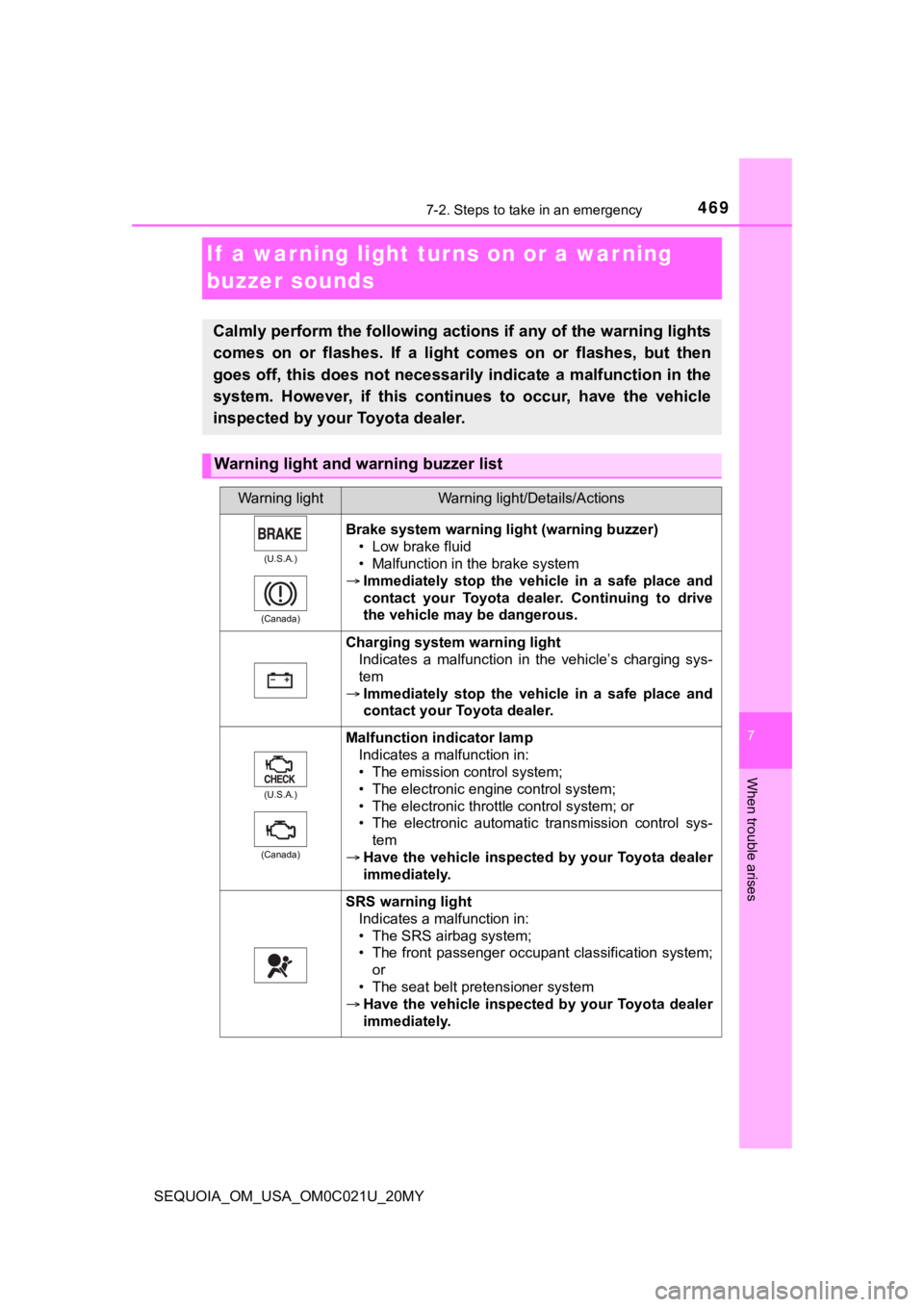 TOYOTA SEQUOIA 2020 Owners Manual (in English) 4697-2. Steps to take in an emergency
SEQUOIA_OM_USA_OM0C021U_20MY
7
When trouble arises
If a warning light turns on or a war ning
buzzer sounds
Calmly perform the following actions if any of the wa TOYOTA SEQUOIA 2020 Owners Manual (in English) 4697-2. Steps to take in an emergency
SEQUOIA_OM_USA_OM0C021U_20MY
7
When trouble arises
If a warning light turns on or a war ning
buzzer sounds
Calmly perform the following actions if any of the wa