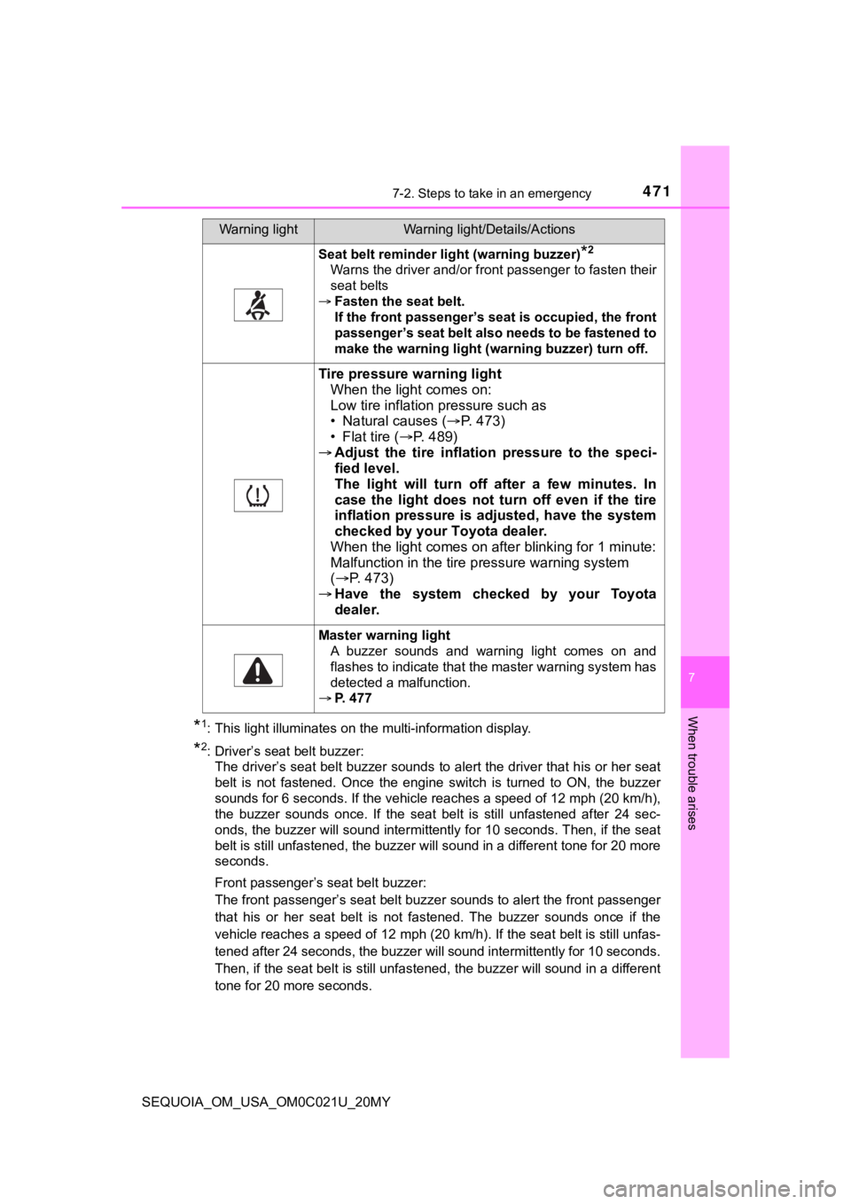 TOYOTA SEQUOIA 2020 (in English) Service Manual 4717-2. Steps to take in an emergency
7
When trouble arises
SEQUOIA_OM_USA_OM0C021U_20MY
*1: This light illuminates on the multi-information display.
*2: Driver’s seat belt buzzer:The driver’s sea TOYOTA SEQUOIA 2020 (in English) Service Manual 4717-2. Steps to take in an emergency
7
When trouble arises
SEQUOIA_OM_USA_OM0C021U_20MY
*1: This light illuminates on the multi-information display.
*2: Driver’s seat belt buzzer:The driver’s sea
