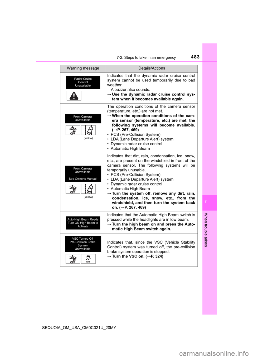 TOYOTA SEQUOIA 2020 (in English) Workshop Manual 4837-2. Steps to take in an emergency
7
When trouble arises
SEQUOIA_OM_USA_OM0C021U_20MY
Indicates that the dynamic radar cruise control
system cannot be used temporarily due to bad
weath TOYOTA SEQUOIA 2020 (in English) Workshop Manual 4837-2. Steps to take in an emergency
7
When trouble arises
SEQUOIA_OM_USA_OM0C021U_20MY
Indicates that the dynamic radar cruise control
system cannot be used temporarily due to bad
weath