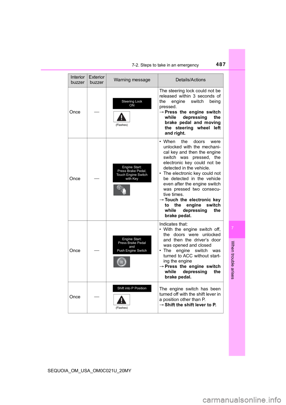 TOYOTA SEQUOIA 2020 Owners Manual (in English) 4877-2. Steps to take in an emergency
7
When trouble arises
SEQUOIA_OM_USA_OM0C021U_20MY
Once
The steering lock could not be
released within 3 seconds of
the engine switch being
pressed.
TOYOTA SEQUOIA 2020 Owners Manual (in English) 4877-2. Steps to take in an emergency
7
When trouble arises
SEQUOIA_OM_USA_OM0C021U_20MY
Once
The steering lock could not be
released within 3 seconds of
the engine switch being
pressed.
