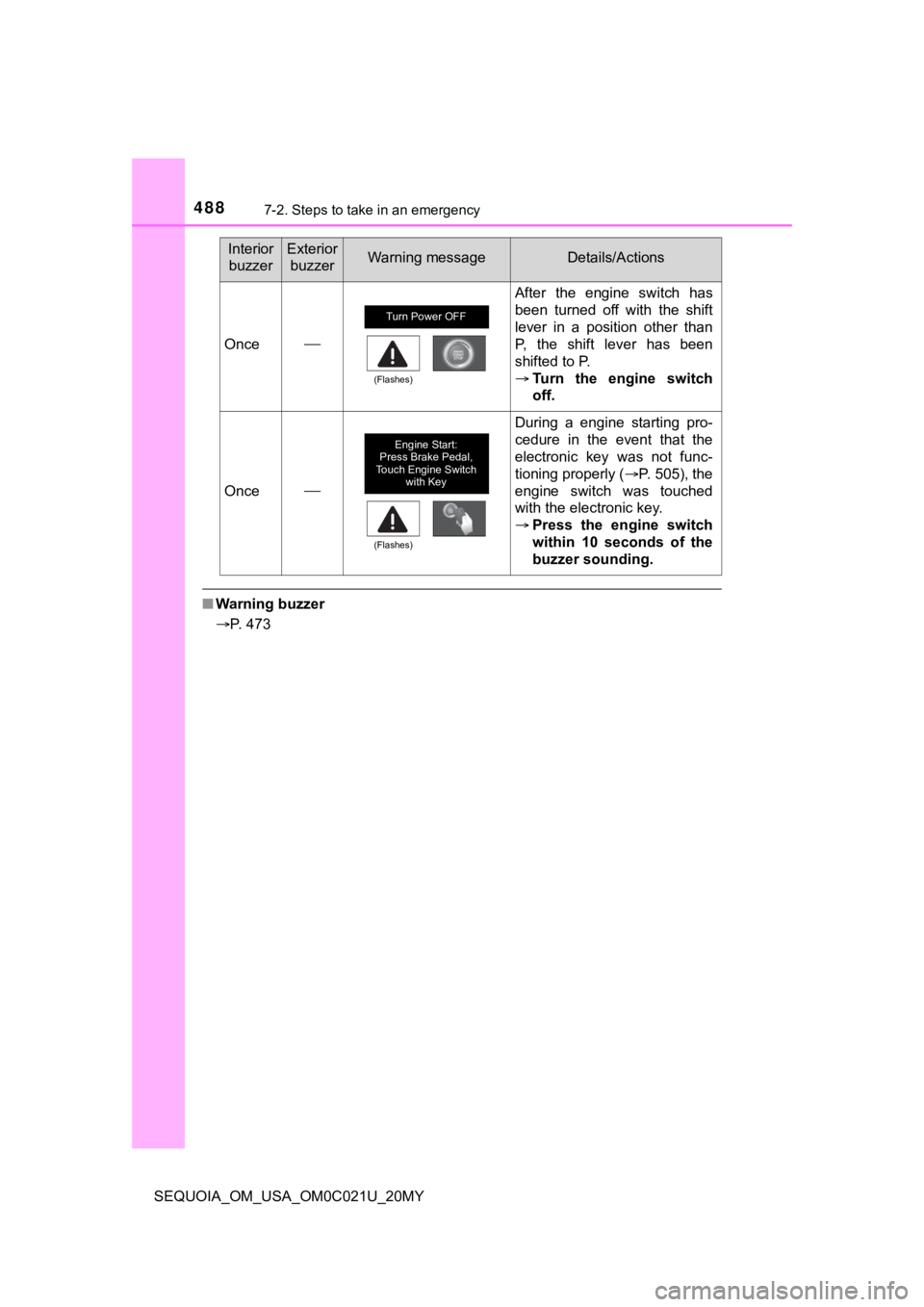 TOYOTA SEQUOIA 2020 Owners Manual (in English) 4887-2. Steps to take in an emergency
SEQUOIA_OM_USA_OM0C021U_20MY
■Warning buzzer
P. 473
Once
After the engine switch has
been turned off with the shift
lever in a position other TOYOTA SEQUOIA 2020 Owners Manual (in English) 4887-2. Steps to take in an emergency
SEQUOIA_OM_USA_OM0C021U_20MY
■Warning buzzer
P. 473
Once
After the engine switch has
been turned off with the shift
lever in a position other