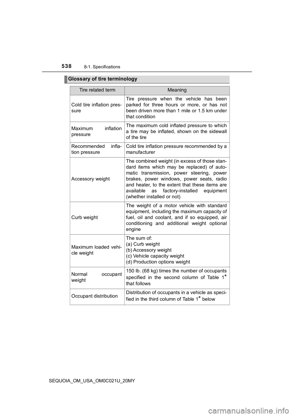 TOYOTA SEQUOIA 2020 Owners Manual (in English) 5388-1. Specifications
SEQUOIA_OM_USA_OM0C021U_20MY
Glossary of tire terminology
Tire related termMeaning
Cold tire inflation pres-
sure
Tire pressure when the vehicle has been
parked for t TOYOTA SEQUOIA 2020 Owners Manual (in English) 5388-1. Specifications
SEQUOIA_OM_USA_OM0C021U_20MY
Glossary of tire terminology
Tire related termMeaning
Cold tire inflation pres-
sure
Tire pressure when the vehicle has been
parked for t