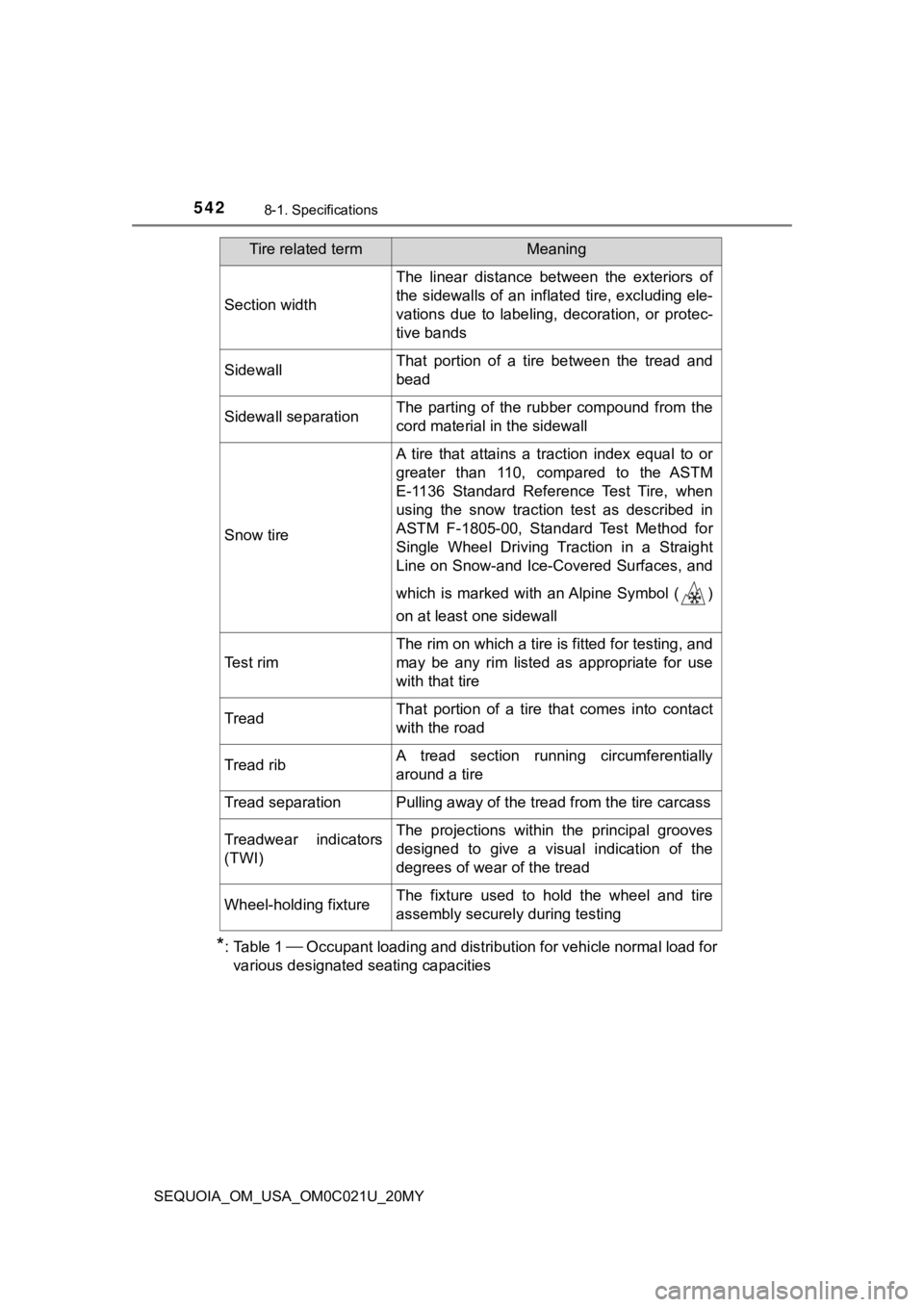 TOYOTA SEQUOIA 2020 Owners Manual (in English) 5428-1. Specifications
SEQUOIA_OM_USA_OM0C021U_20MY
*: Table 1 Occupant loading and distribution for vehicle normal load for
various designated seating capacities
Section width
The linear distan TOYOTA SEQUOIA 2020 Owners Manual (in English) 5428-1. Specifications
SEQUOIA_OM_USA_OM0C021U_20MY
*: Table 1 Occupant loading and distribution for vehicle normal load for
various designated seating capacities
Section width
The linear distan