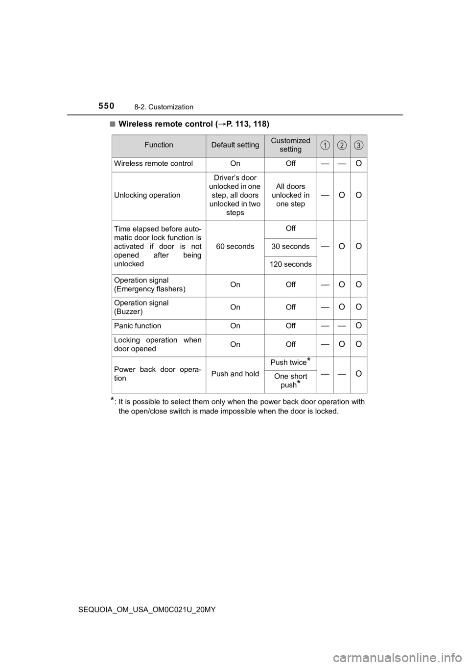 TOYOTA SEQUOIA 2020 Owners Manual (in English) 5508-2. Customization
SEQUOIA_OM_USA_OM0C021U_20MY■
Wireless remote control (
P. 113, 118)
*: It is possible to select them only when the power back door o peration with
the open/close switch is TOYOTA SEQUOIA 2020 Owners Manual (in English) 5508-2. Customization
SEQUOIA_OM_USA_OM0C021U_20MY■
Wireless remote control (
P. 113, 118)
*: It is possible to select them only when the power back door o peration with
the open/close switch is