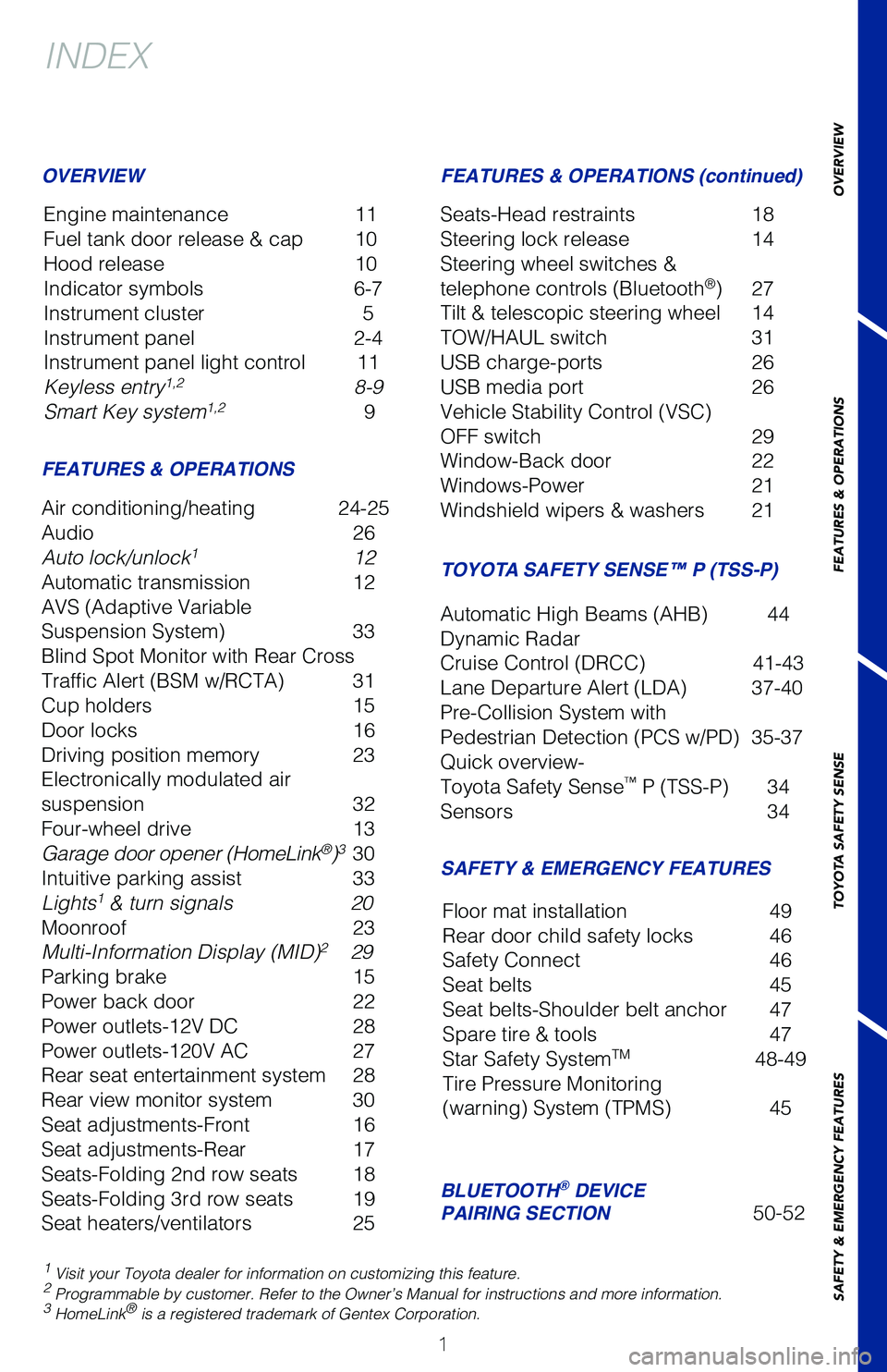 TOYOTA SEQUOIA 2020  Owners Manual (in English) 1
1 Visit your Toyota dealer for information on customizing this feature.2 Programmable by customer. Refer to the Owner’s Manual for instructio\
ns and more information.3 HomeLink® is a registered 