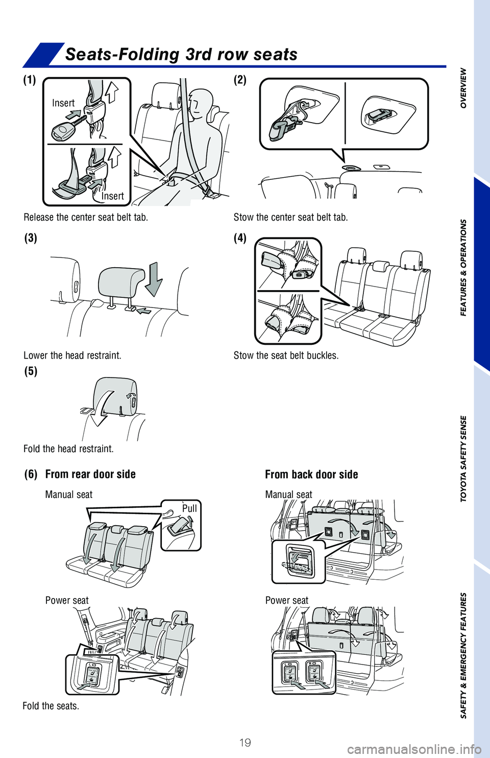 TOYOTA SEQUOIA 2020 (in English) Owners Manual 19
OVERVIEW
FEATURES & OPERATIONS
TOYOTA SAFETY SENSE
SAFETY & EMERGENCY FEATURES
Seats-Folding 3rd row seats
Release the center seat belt tab. Stow the center seat belt tab.
Stow the seat belt buckle TOYOTA SEQUOIA 2020 (in English) Owners Manual 19
OVERVIEW
FEATURES & OPERATIONS
TOYOTA SAFETY SENSE
SAFETY & EMERGENCY FEATURES
Seats-Folding 3rd row seats
Release the center seat belt tab. Stow the center seat belt tab.
Stow the seat belt buckle
