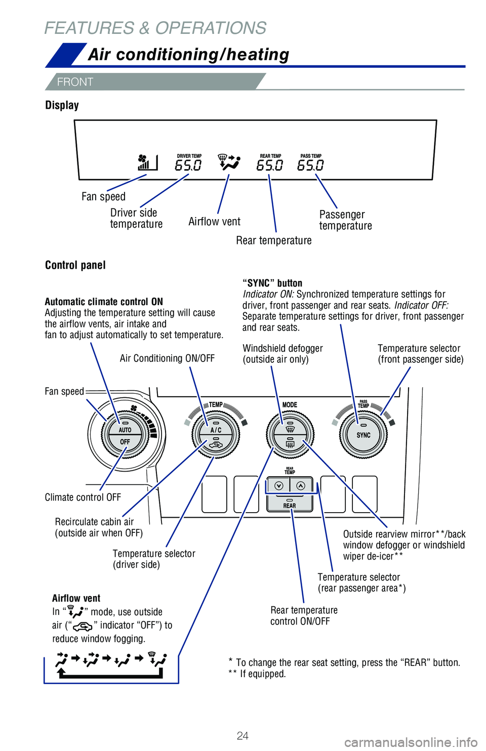 TOYOTA SEQUOIA 2020 (in English) Owners Manual 24
FEATURES & OPERATIONS
Control panel
Display
FRONT
Fan speedDriver side
temperature
Rear temperature
Airflow vent
Passenger
temperature
Fan speed Automatic climate control ON
Adjusting the tempera TOYOTA SEQUOIA 2020 (in English) Owners Manual 24
FEATURES & OPERATIONS
Control panel
Display
FRONT
Fan speedDriver side
temperature
Rear temperature
Airflow vent
Passenger
temperature
Fan speed Automatic climate control ON
Adjusting the tempera