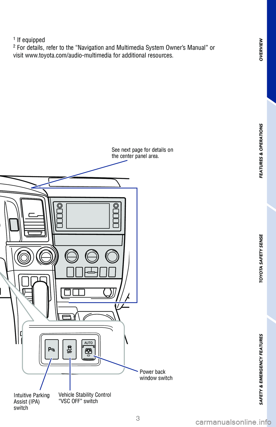 TOYOTA SEQUOIA 2020  Owners Manual (in English) 3
OVERVIEW
FEATURES & OPERATIONS
TOYOTA SAFETY SENSE
SAFETY & EMERGENCY FEATURES
Intuitive Parking 
Assist (IPA) 
switchVehicle Stability Control 
“VSC OFF” switch Power back 
window switch
See ne