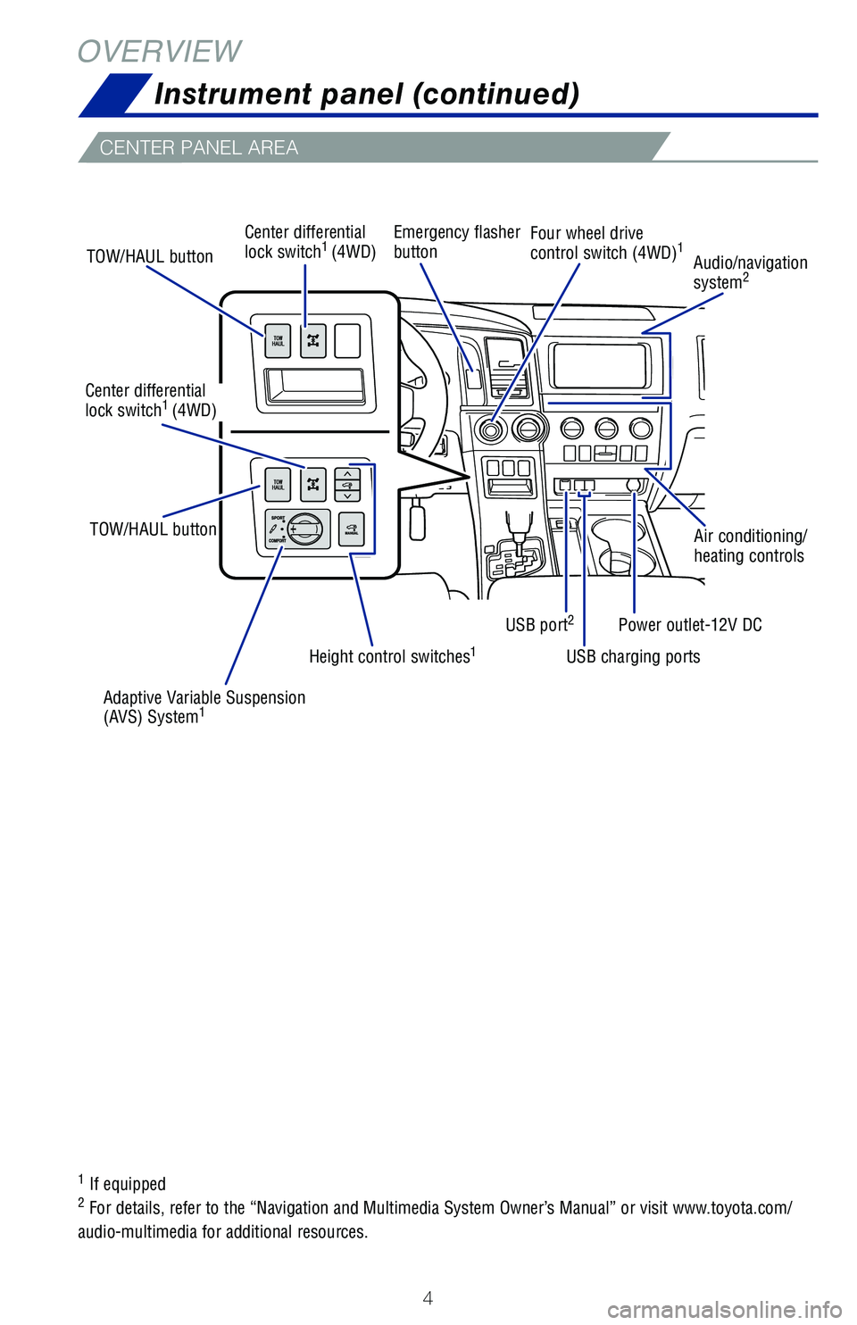 TOYOTA SEQUOIA 2020  Owners Manual (in English) 4
CENTER PANEL AREA
OVERVIEW
1If equipped2For details, refer to the “Navigation and Multimedia System Owner’\
s Manual” or visit www.toyota.com/
audio-multimedia for additional resources.
Instru