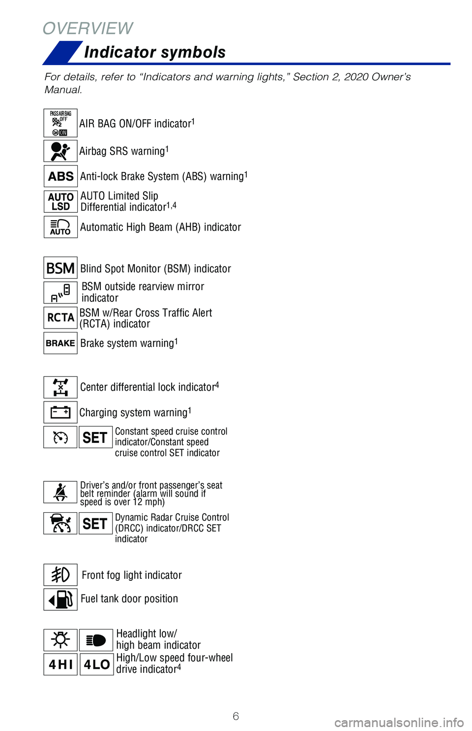 TOYOTA SEQUOIA 2020  Owners Manual (in English) 6
Indicator symbols
For details, refer to “Indicators and warning lights,” Section 2, \
2020 Owner’s 
Manual.
Charging system warning1
Center differential lock indicator4
BSM w/Rear Cross Traffi