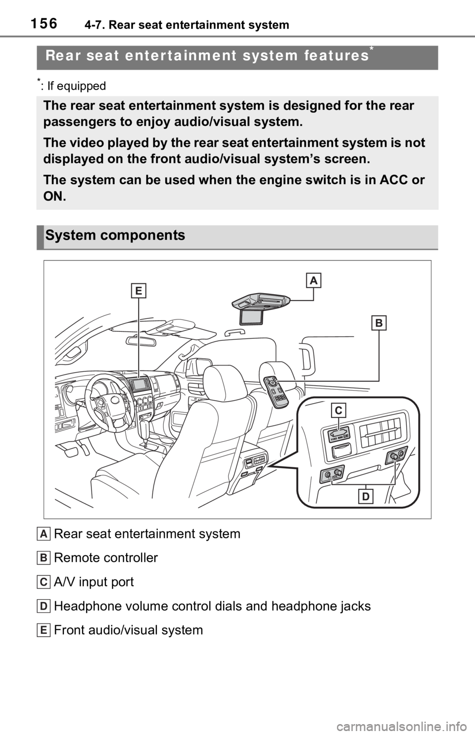 TOYOTA SEQUOIA 2020 Accessories, Audio & Navigation (in English) 1564-7. Rear seat entertainment system
4-7.Rear seat entertainment system
*: If equipped
Rear seat entertainment system
Remote controller
A/V input port
Headphone volume control dials and headphone ja TOYOTA SEQUOIA 2020 Accessories, Audio & Navigation (in English) 1564-7. Rear seat entertainment system
4-7.Rear seat entertainment system
*: If equipped
Rear seat entertainment system
Remote controller
A/V input port
Headphone volume control dials and headphone ja