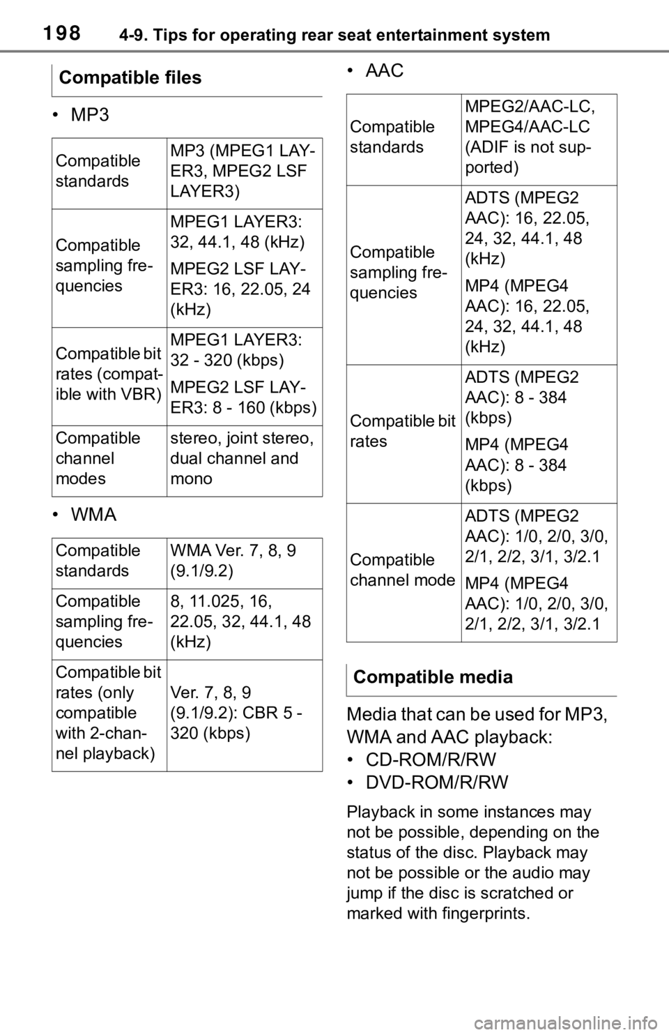 TOYOTA SEQUOIA 2020  Accessories, Audio & Navigation (in English) 1984-9. Tips for operating rear seat entertainment system
•MP3
•WMA• AAC
Media that can be used for MP3, 
WMA and AAC playback:
• CD-ROM/R/RW
• DVD-ROM/R/RW
Playback in some instances may 
n