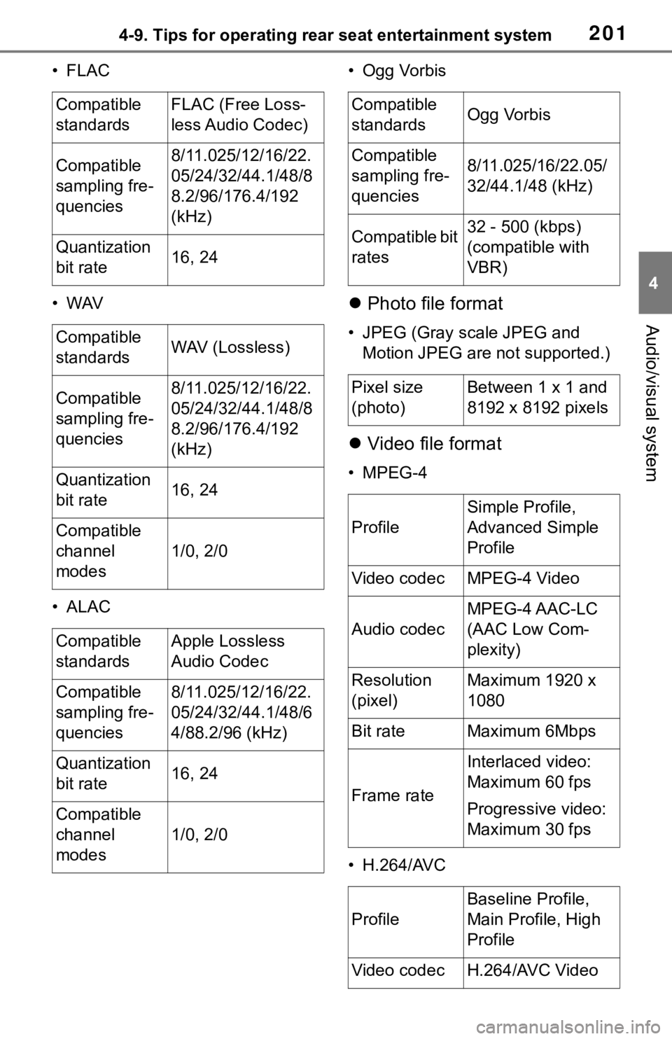 TOYOTA SEQUOIA 2020  Accessories, Audio & Navigation (in English) 2014-9. Tips for operating rear seat entertainment system
4
Audio/visual system
•FLAC
•WAV
•ALAC • Ogg Vorbis

Photo file format
• JPEG (Gray scale JPEG and 
Motion JPEG are not supported