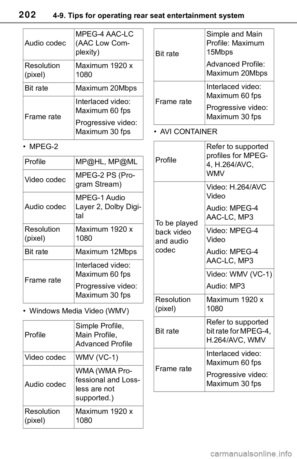TOYOTA SEQUOIA 2020  Accessories, Audio & Navigation (in English) 2024-9. Tips for operating rear seat entertainment system
• MPEG-2
• Windows Media Video (WMV)• AVI CONTAINER
Audio codec
MPEG-4 AAC-LC 
(AAC Low Com-
plexity)
Resolution 
(pixel)Maximum 1920 x 