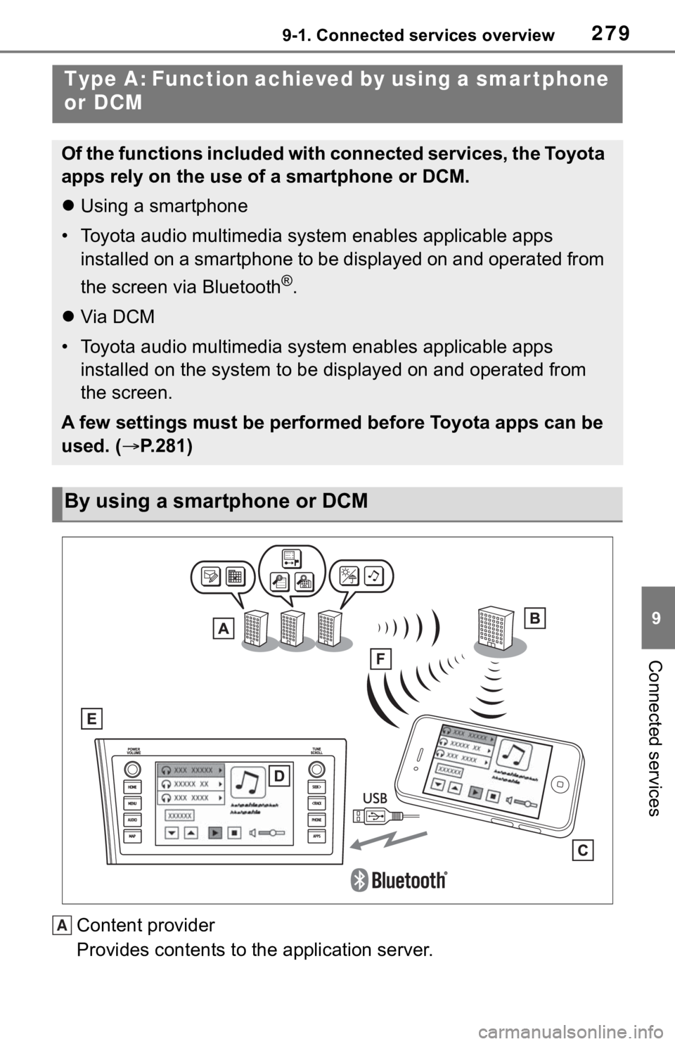 TOYOTA SEQUOIA 2020 Accessories, Audio & Navigation (in English) 2799-1. Connected services overview
9
Connected services
Content provider
Provides contents to the application server.
Type A: Function achieved by using a smar tphone
or DCM
Of the functions include TOYOTA SEQUOIA 2020 Accessories, Audio & Navigation (in English) 2799-1. Connected services overview
9
Connected services
Content provider
Provides contents to the application server.
Type A: Function achieved by using a smar tphone
or DCM
Of the functions include