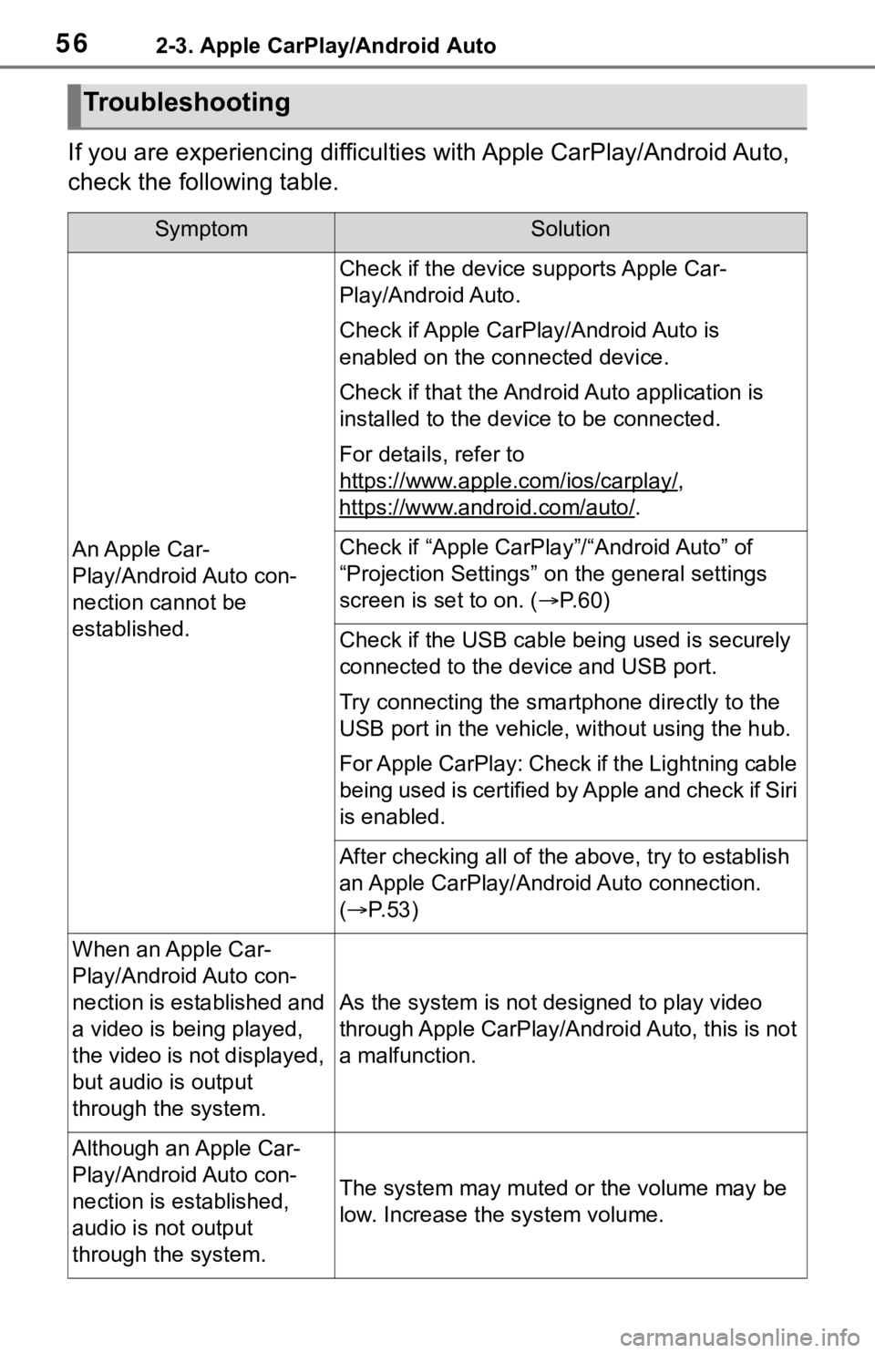 TOYOTA SEQUOIA 2020 Accessories, Audio & Navigation (in English) 562-3. Apple CarPlay/Android Auto
If you are experiencing difficulties with Apple CarPlay/Android Auto,
check the following table.
Troubleshooting
SymptomSolution
An Apple Car-
Play/Android Auto con- TOYOTA SEQUOIA 2020 Accessories, Audio & Navigation (in English) 562-3. Apple CarPlay/Android Auto
If you are experiencing difficulties with Apple CarPlay/Android Auto,
check the following table.
Troubleshooting
SymptomSolution
An Apple Car-
Play/Android Auto con-