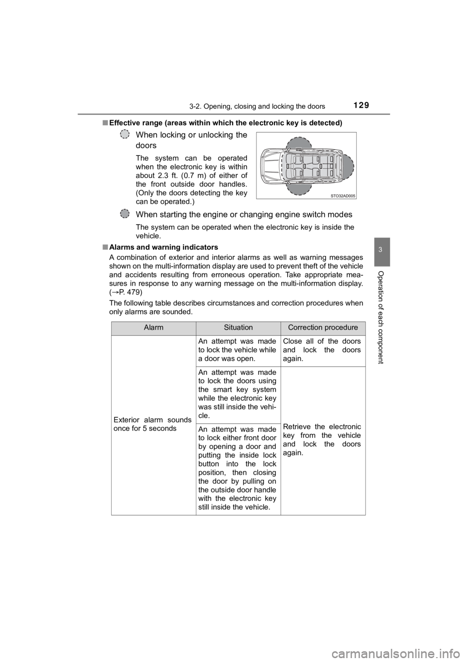 TOYOTA SEQUOIA 2021  Owners Manual (in English) 1293-2. Opening, closing and locking the doors
3
Operation of each component
SEQUOIA_OM_USA_OM0C035U■
Effective range (areas within wh ich the electronic key is detected)
■ Alarms and warning indi