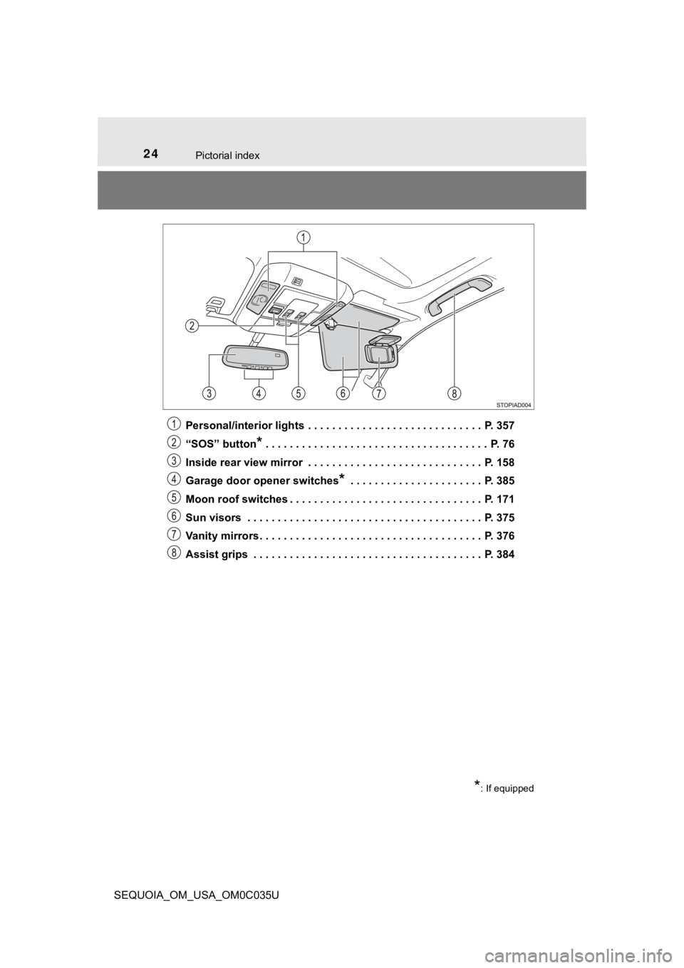 TOYOTA SEQUOIA 2021 Owners Manual (in English) 24Pictorial index
SEQUOIA_OM_USA_OM0C035UPersonal/interior lights . . . . . . . . . . . . . . . . . . . . . . . . . . . . . P. 357
“SOS” button
* . . . . . . . . . . . . . . . . . . . . . . . . TOYOTA SEQUOIA 2021 Owners Manual (in English) 24Pictorial index
SEQUOIA_OM_USA_OM0C035UPersonal/interior lights . . . . . . . . . . . . . . . . . . . . . . . . . . . . . P. 357
“SOS” button
* . . . . . . . . . . . . . . . . . . . . . . . .