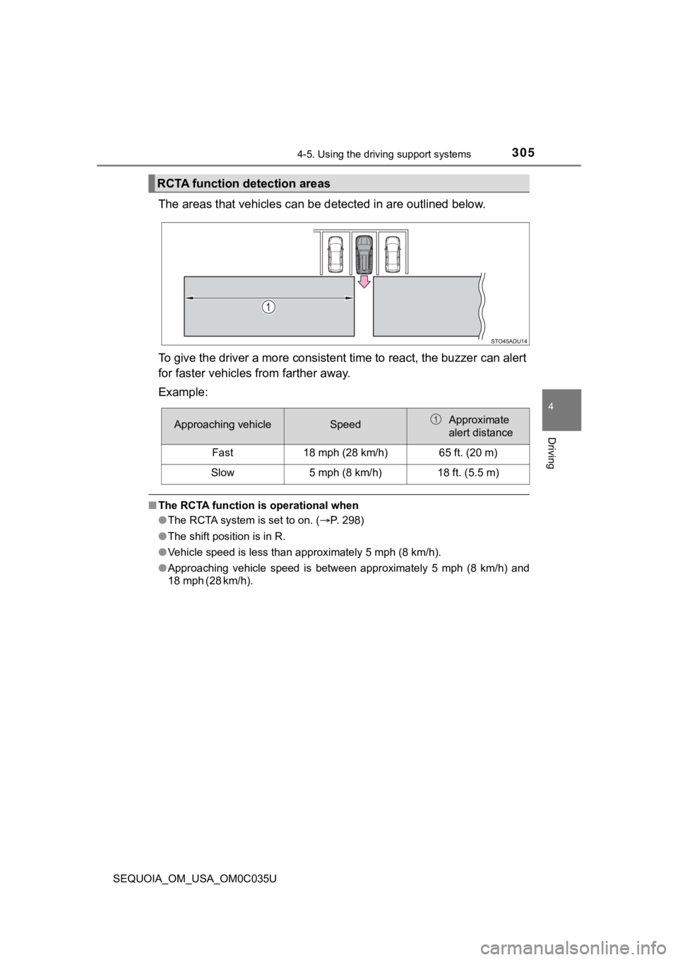 TOYOTA SEQUOIA 2021   (in English) Service Manual 3054-5. Using the driving support systems
4
Driving
SEQUOIA_OM_USA_OM0C035U
The areas that vehicles can be detected in are outlined below.
To give the driver a more consistent time to react, the buzze