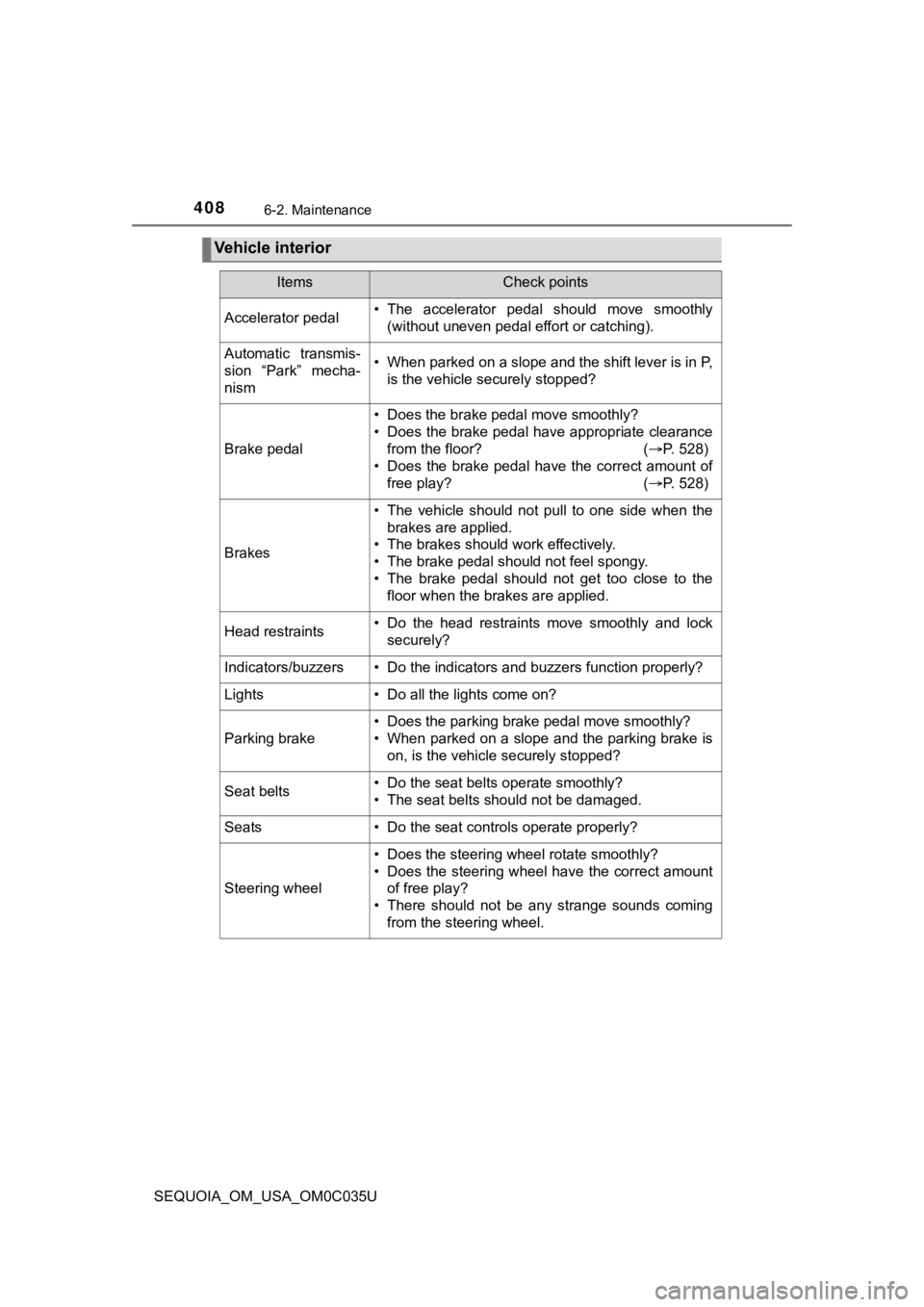 TOYOTA SEQUOIA 2021 Owners Manual (in English) 4086-2. Maintenance
SEQUOIA_OM_USA_OM0C035U
Vehicle interior
ItemsCheck points
Accelerator pedal• The accelerator pedal should move smoothly(without uneven pedal effort or catching).
Automatic TOYOTA SEQUOIA 2021 Owners Manual (in English) 4086-2. Maintenance
SEQUOIA_OM_USA_OM0C035U
Vehicle interior
ItemsCheck points
Accelerator pedal• The accelerator pedal should move smoothly(without uneven pedal effort or catching).
Automatic