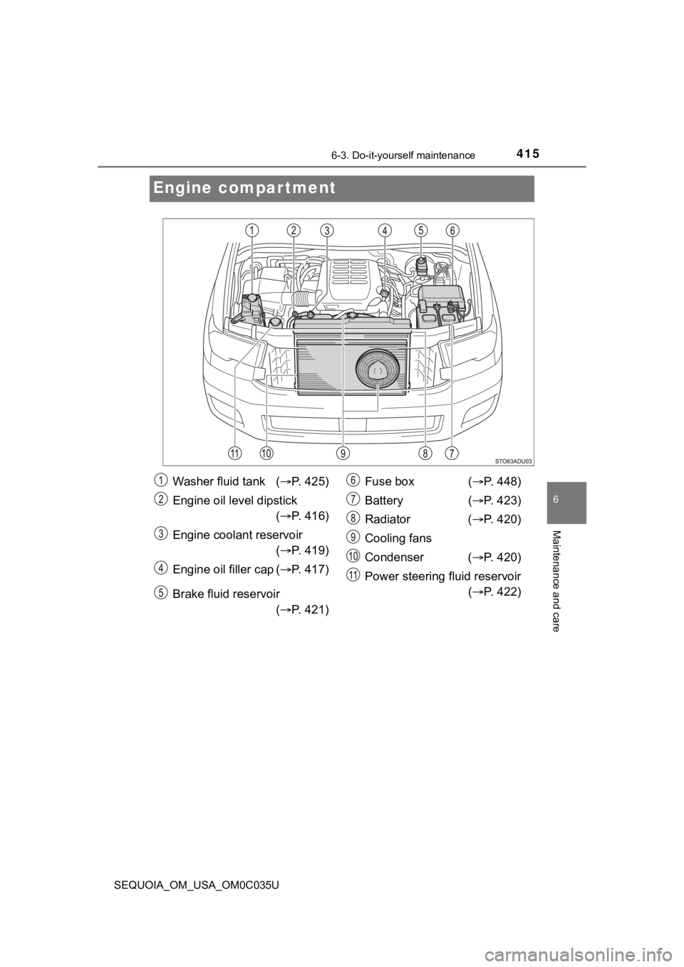 TOYOTA SEQUOIA 2021 Owners Manual (in English) 4156-3. Do-it-yourself maintenance
6
Maintenance and care
SEQUOIA_OM_USA_OM0C035U
Engine compartment
Washer fluid tank (P. 425)
Engine oil level dipstick ( P. 416)
Engine coolant reservoir ( TOYOTA SEQUOIA 2021 Owners Manual (in English) 4156-3. Do-it-yourself maintenance
6
Maintenance and care
SEQUOIA_OM_USA_OM0C035U
Engine compartment
Washer fluid tank (P. 425)
Engine oil level dipstick ( P. 416)
Engine coolant reservoir (